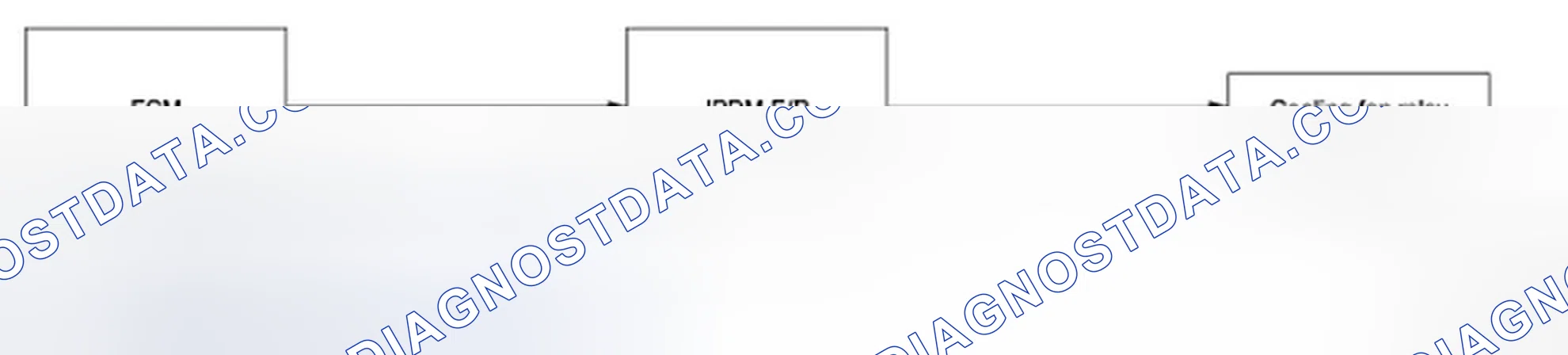 Scheme 77: System Diagram