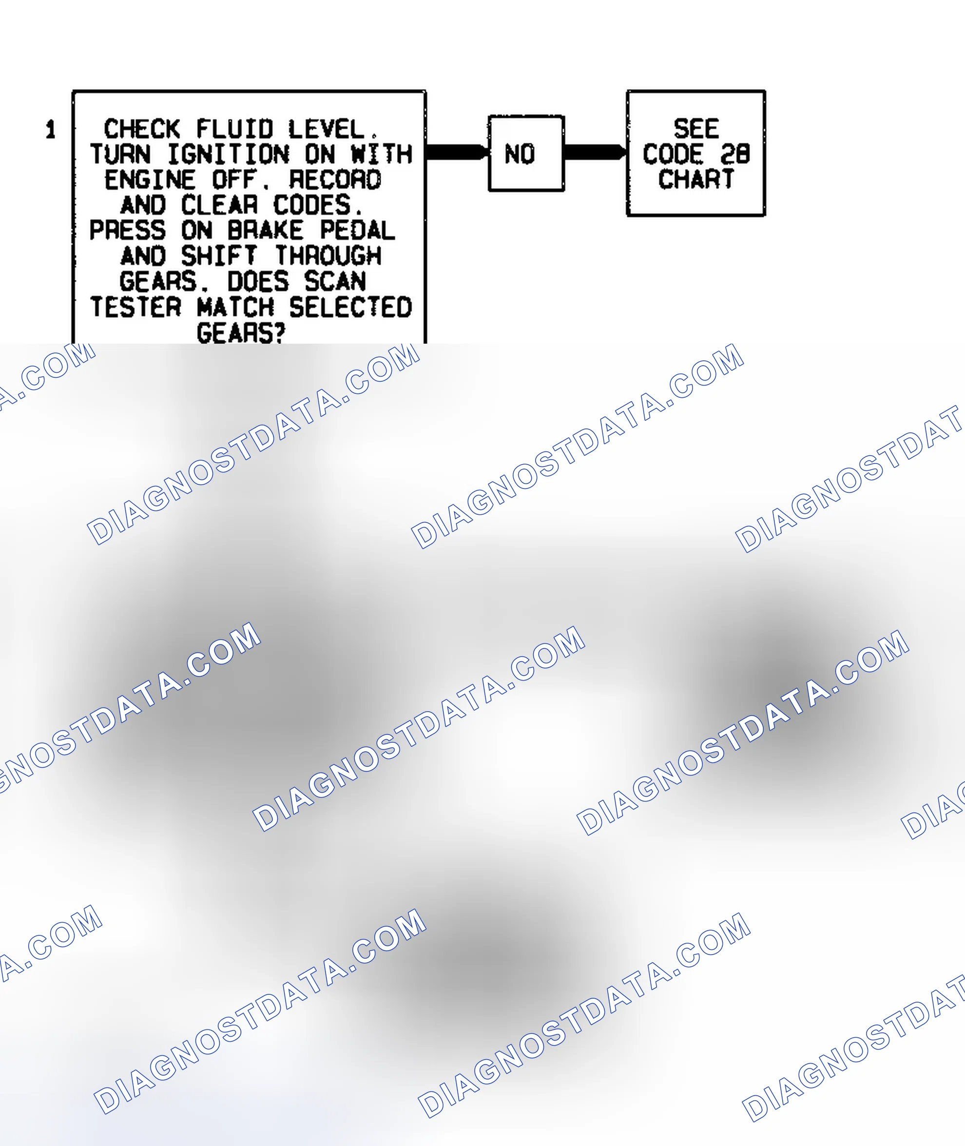 Scheme 65: Code 68 Flow Chart (5.7L) Overdrive Ratio Error - 4L80-E Transmission