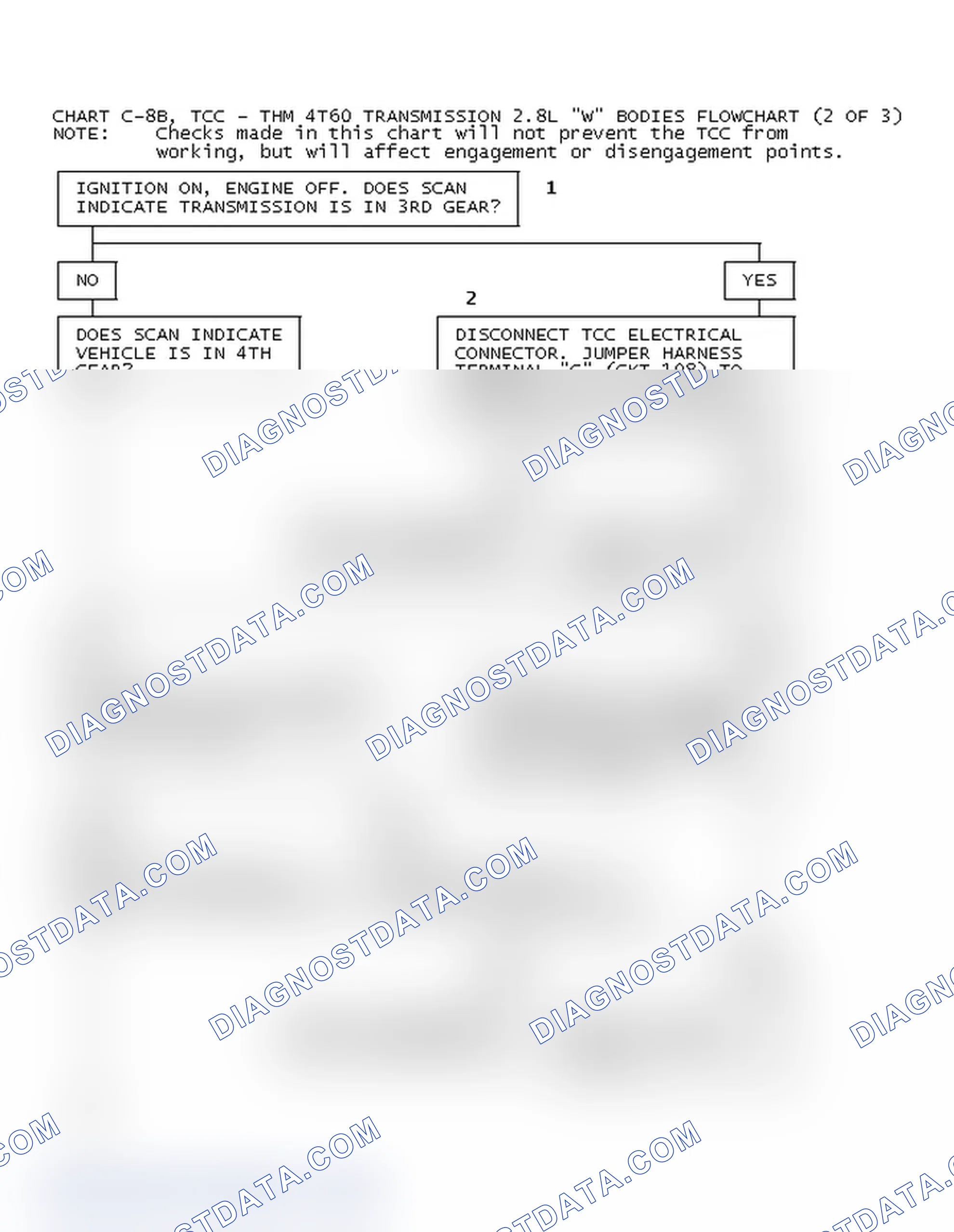 Scheme 243: Chart C-8B, TCC - THM 4T60 Transmission 2.8L W Bodies Flowchart (2 Of 3)