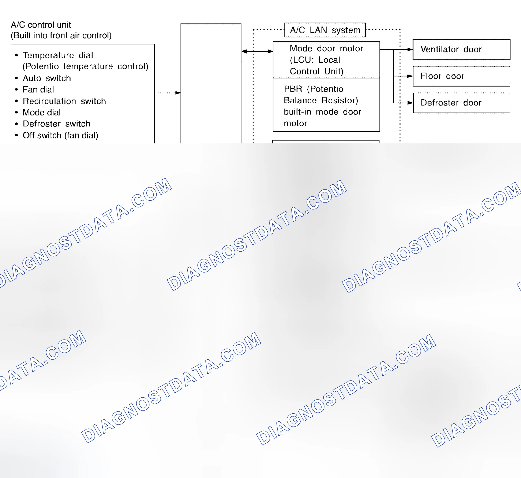 Scheme 4: Overview of Control system