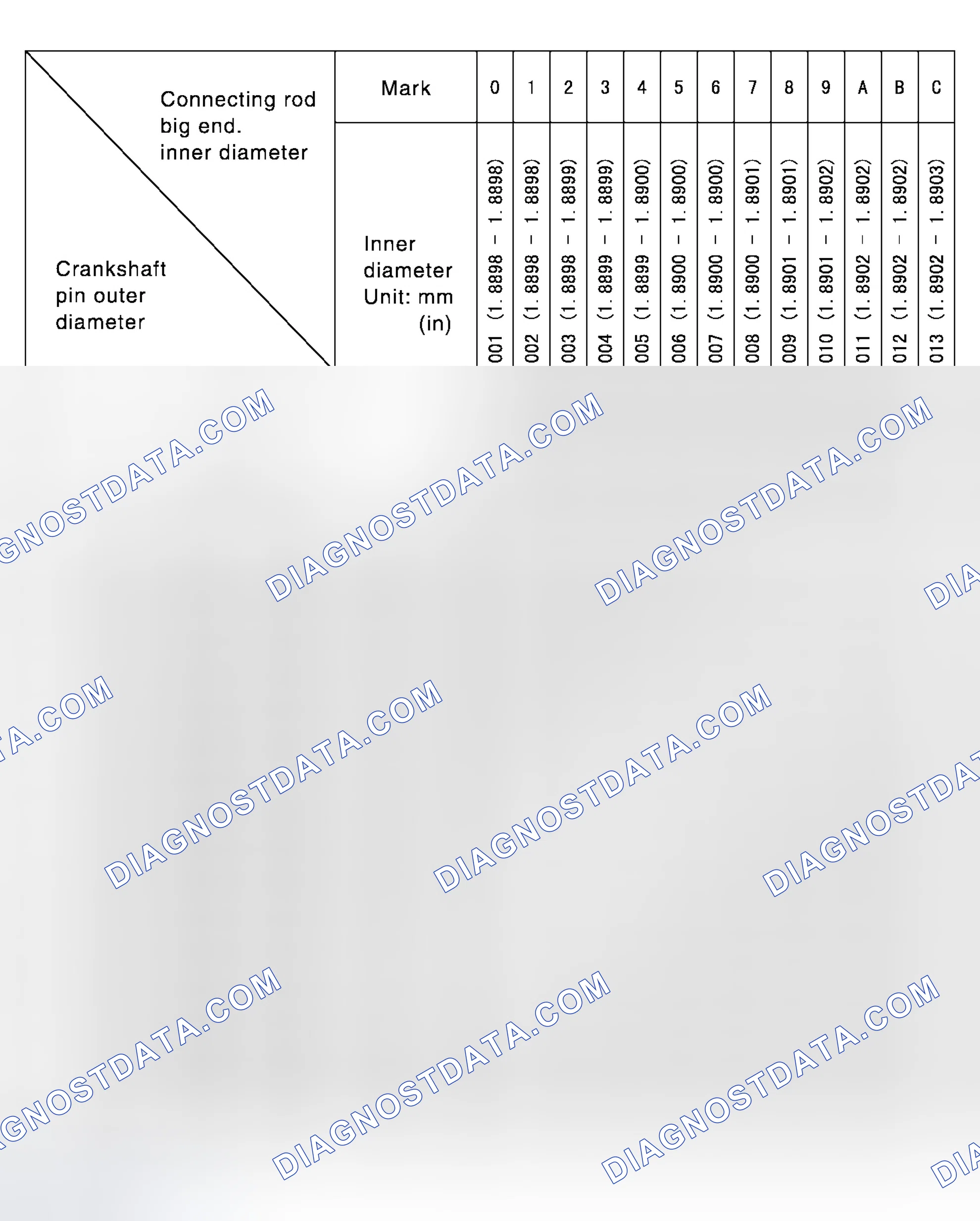 Scheme 194: When Crankshaft and Connecting Rod are Reused