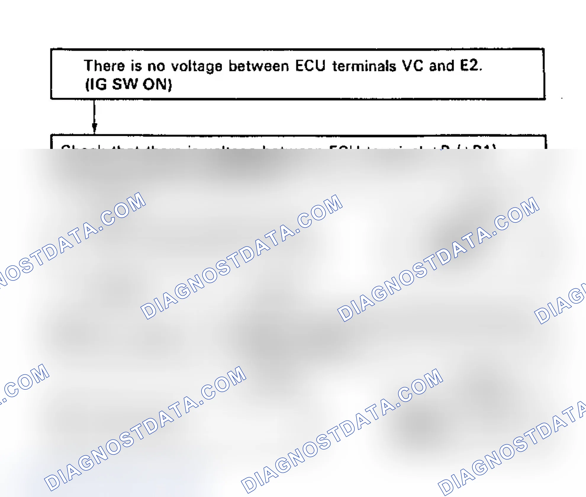 Scheme 62: Code 41/Test No. 9 Flow Chart, Terminals VC - E2 (3S-GTE) Throttle Position Sensor Signal