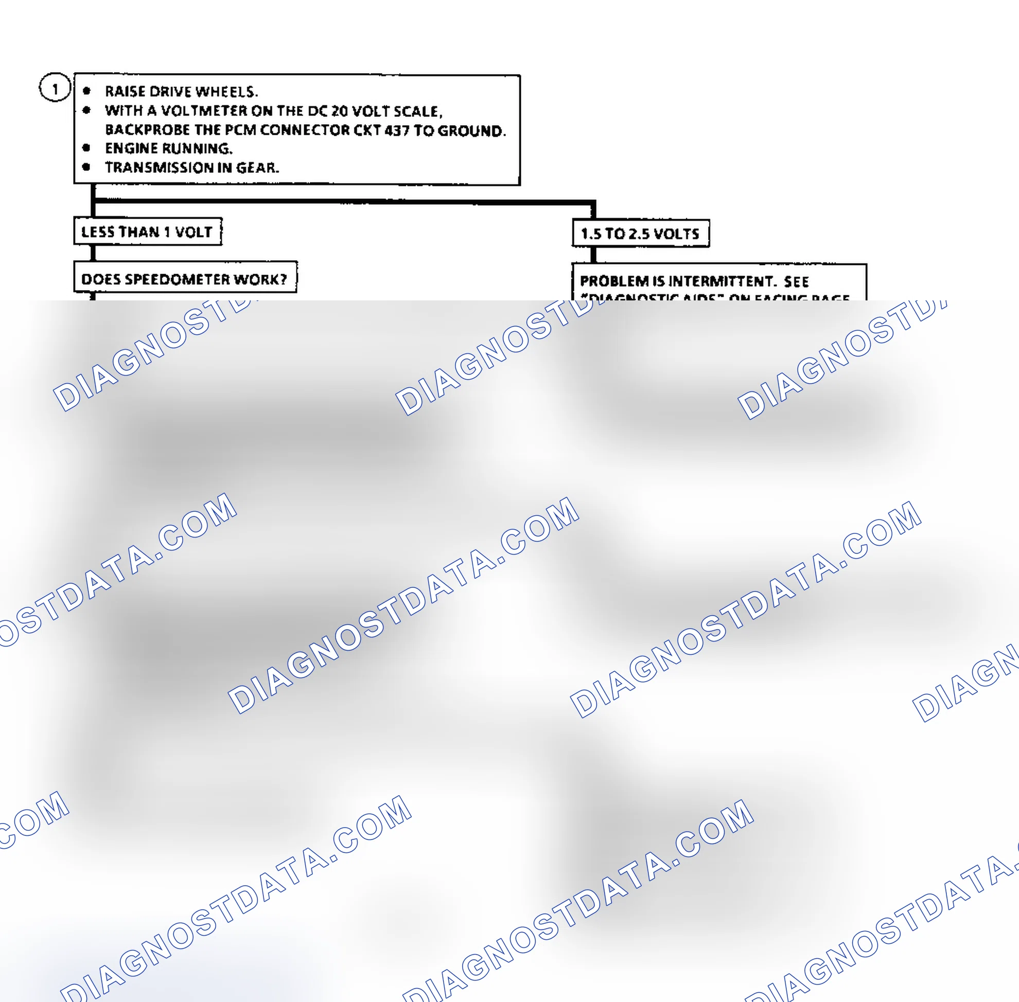 Scheme 270: Diagnostic Aids