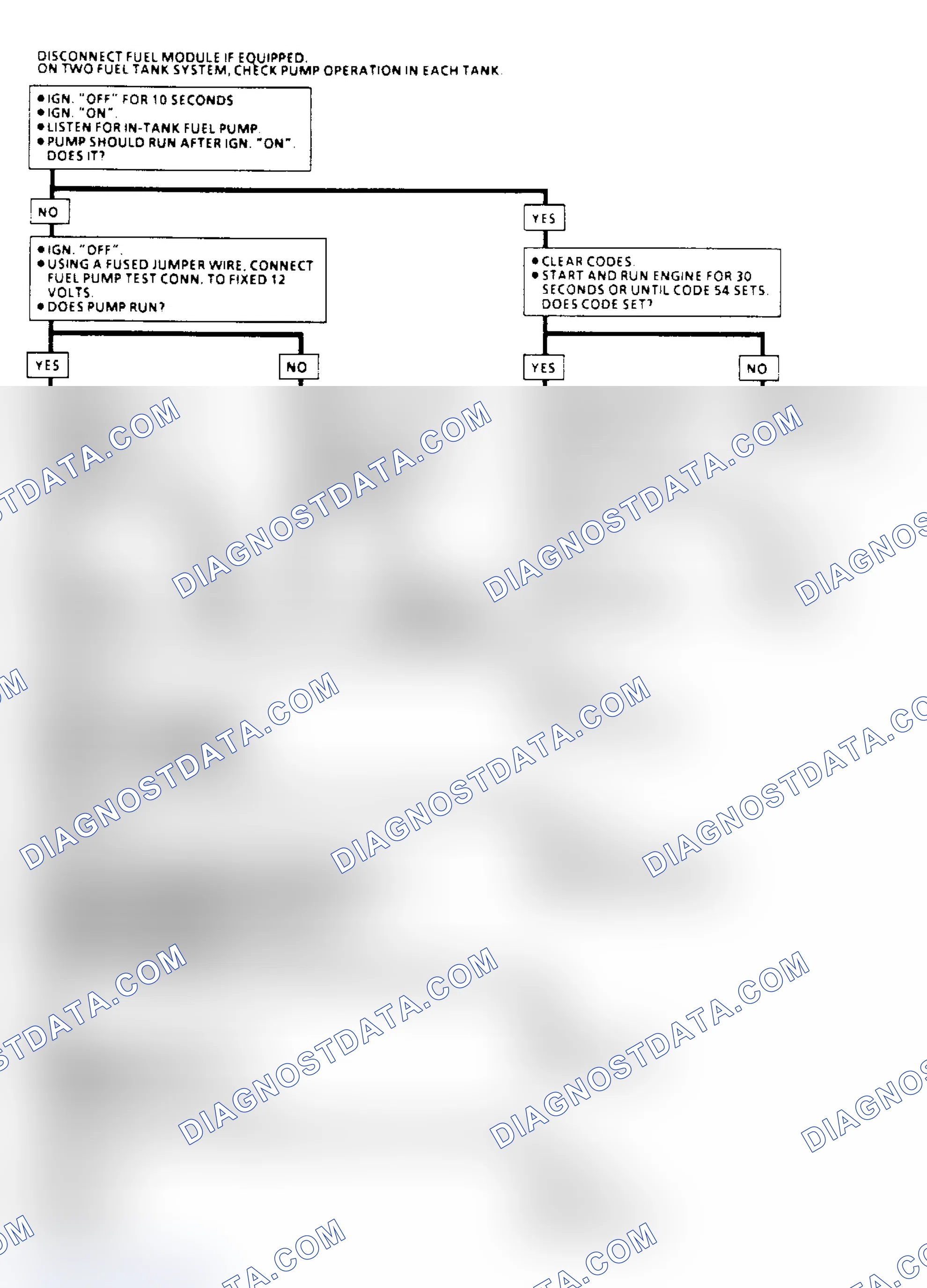 Scheme 142: Code 54 - Fuel Pump Circuit (Low Voltage) Flow Chart