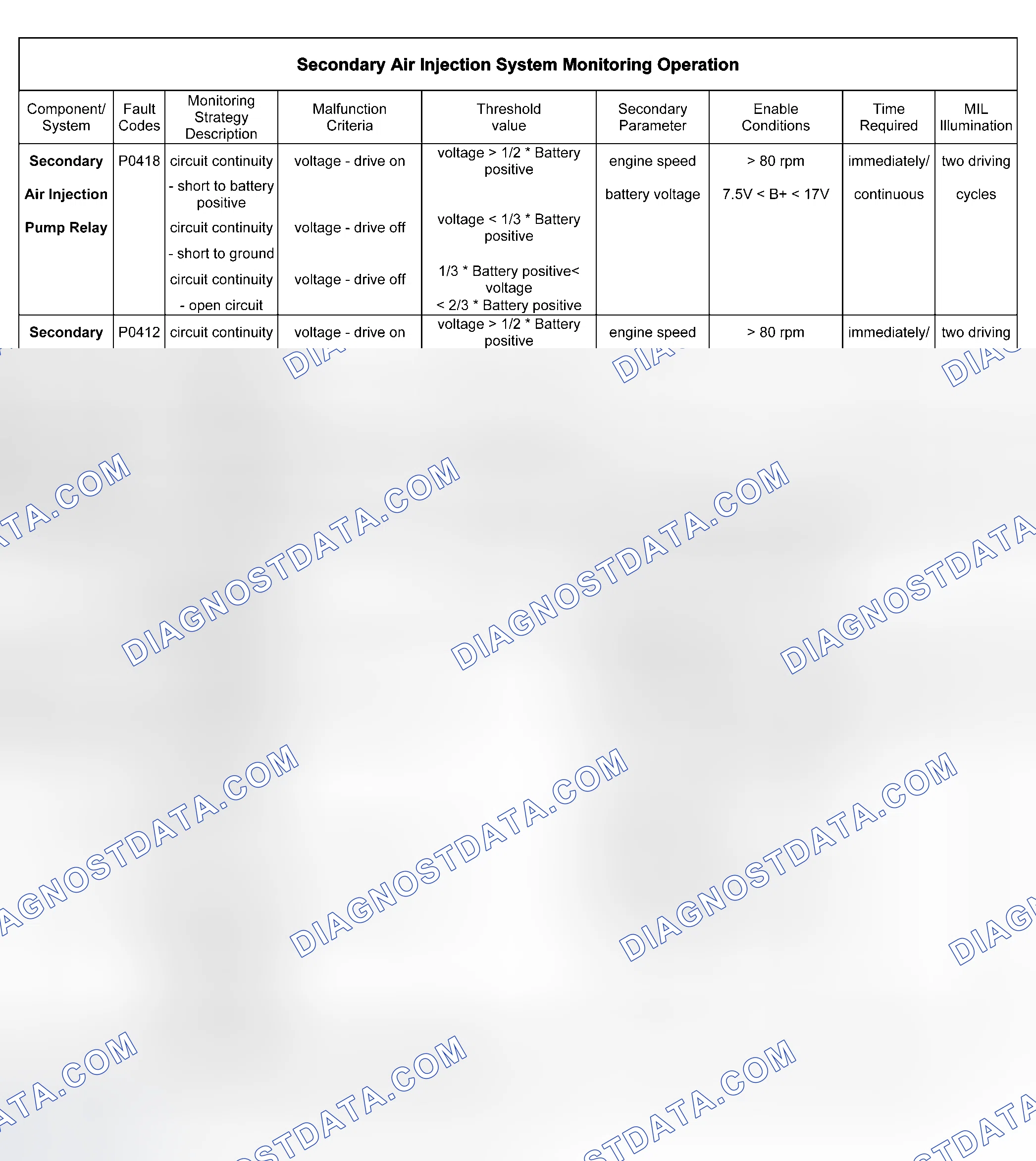 Scheme 49