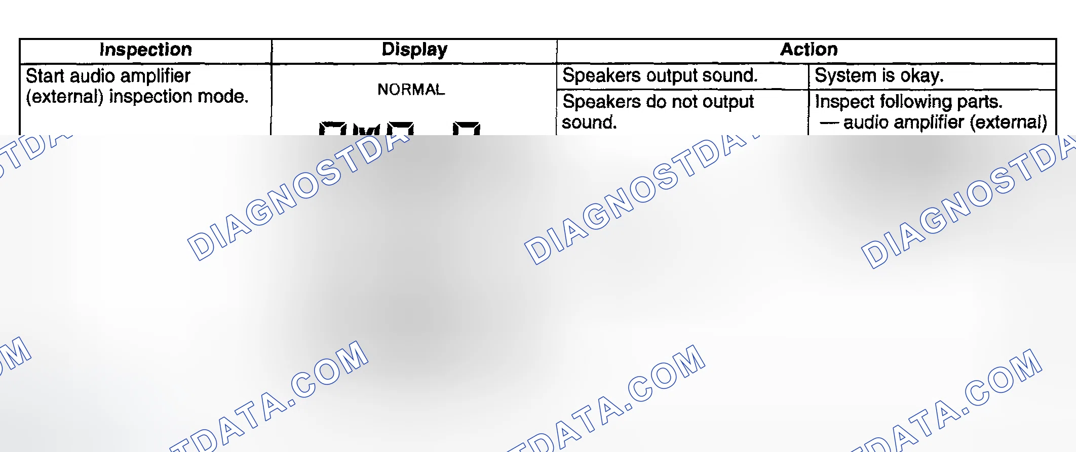Scheme 101: Audio amplifier (external) inspection