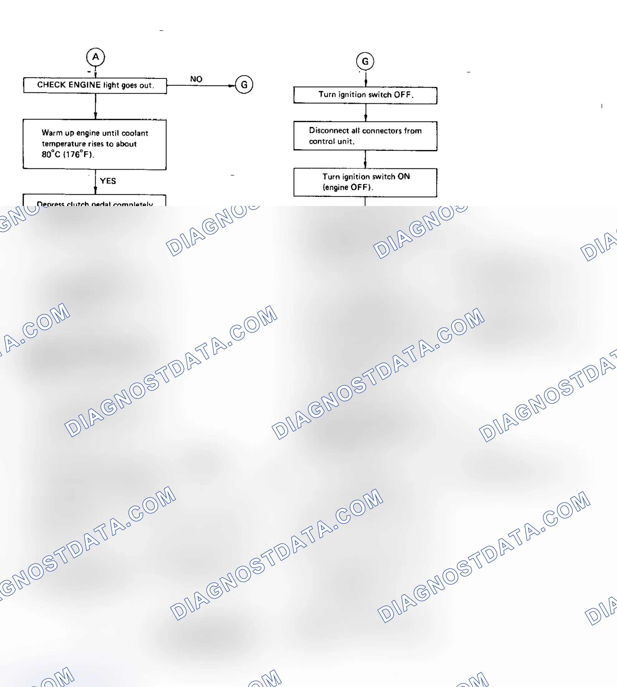 Scheme 41: Flow Chart (2 of 2) - D-Check Mode