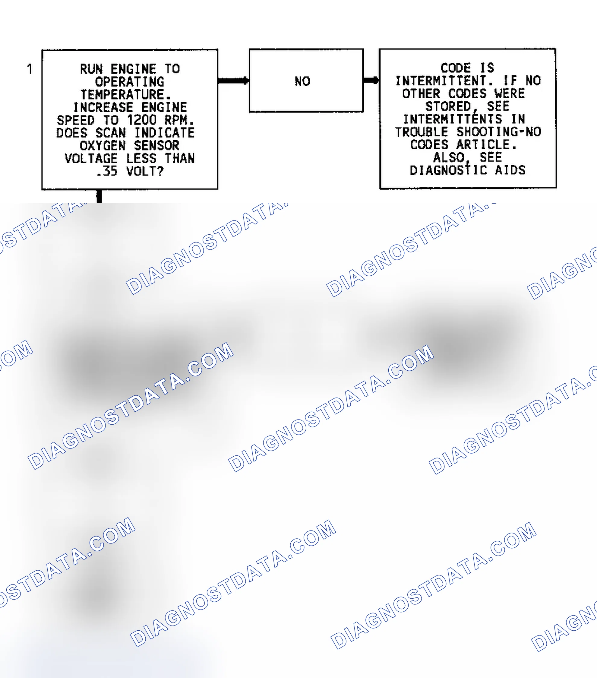Scheme 136: Code 44 Flow Chart (7.4L) Lean Exhaust Indication