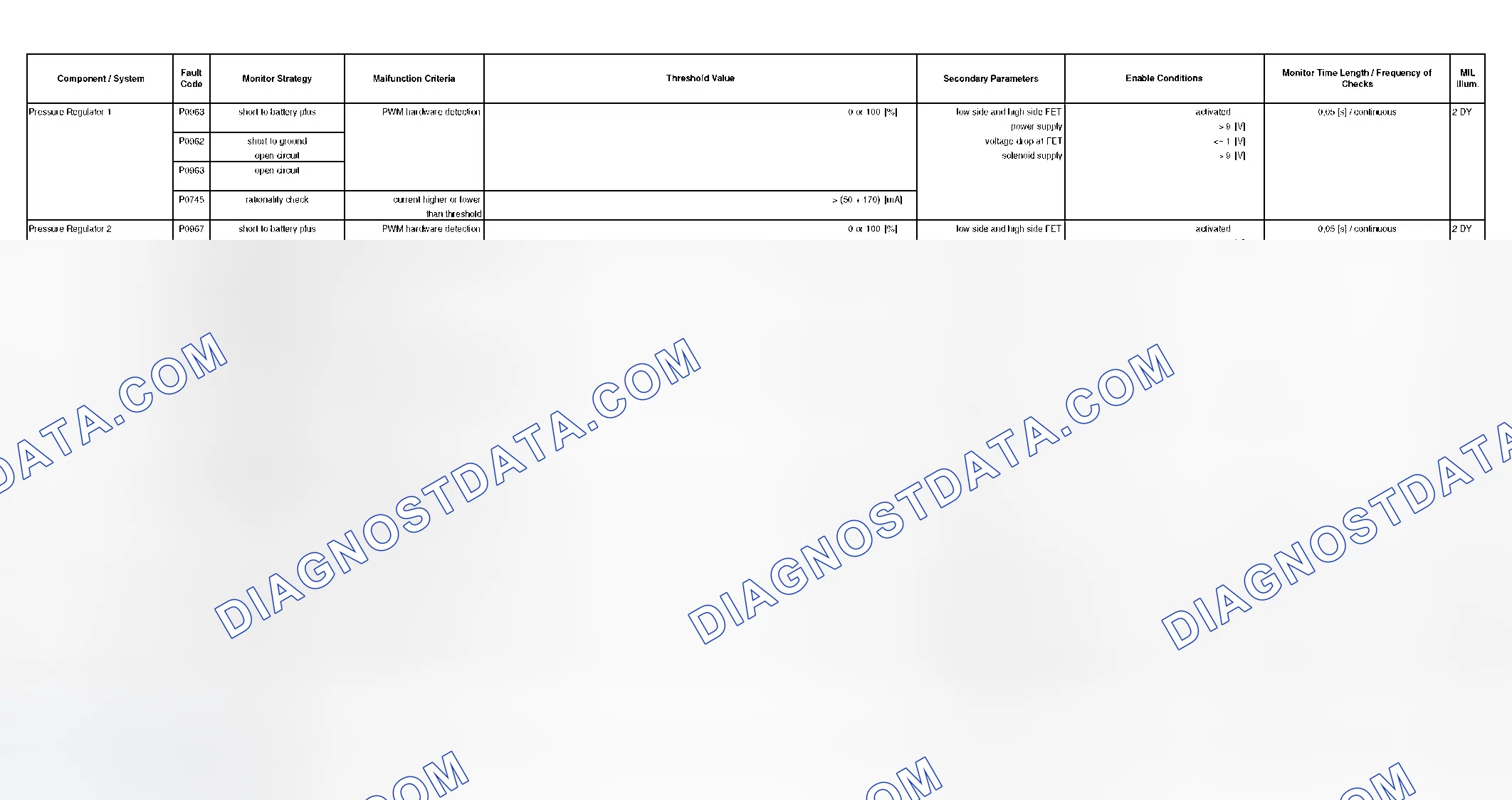 Scheme 291: DTC Chart - (33 Of 49)