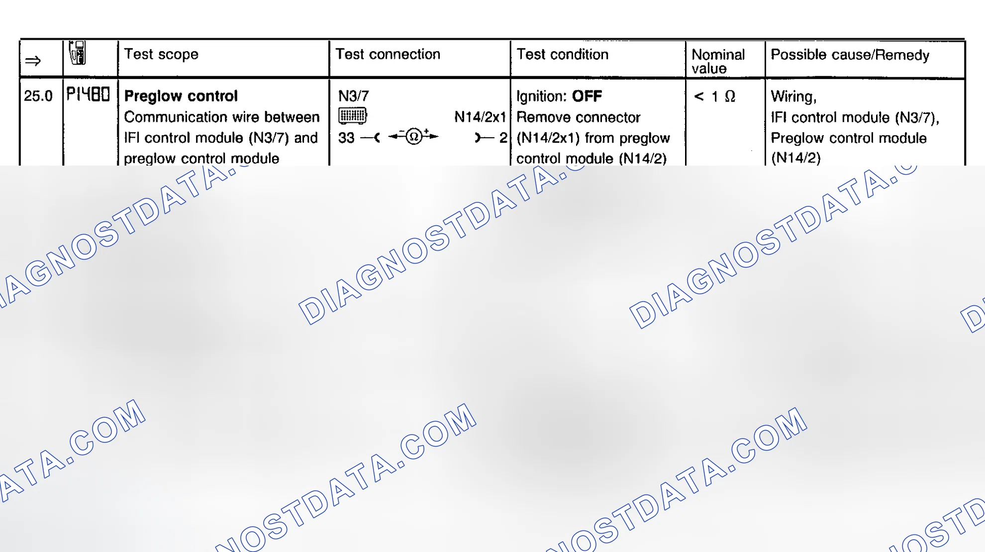 Scheme 20: IFI System Test Steps 25.0-26.1