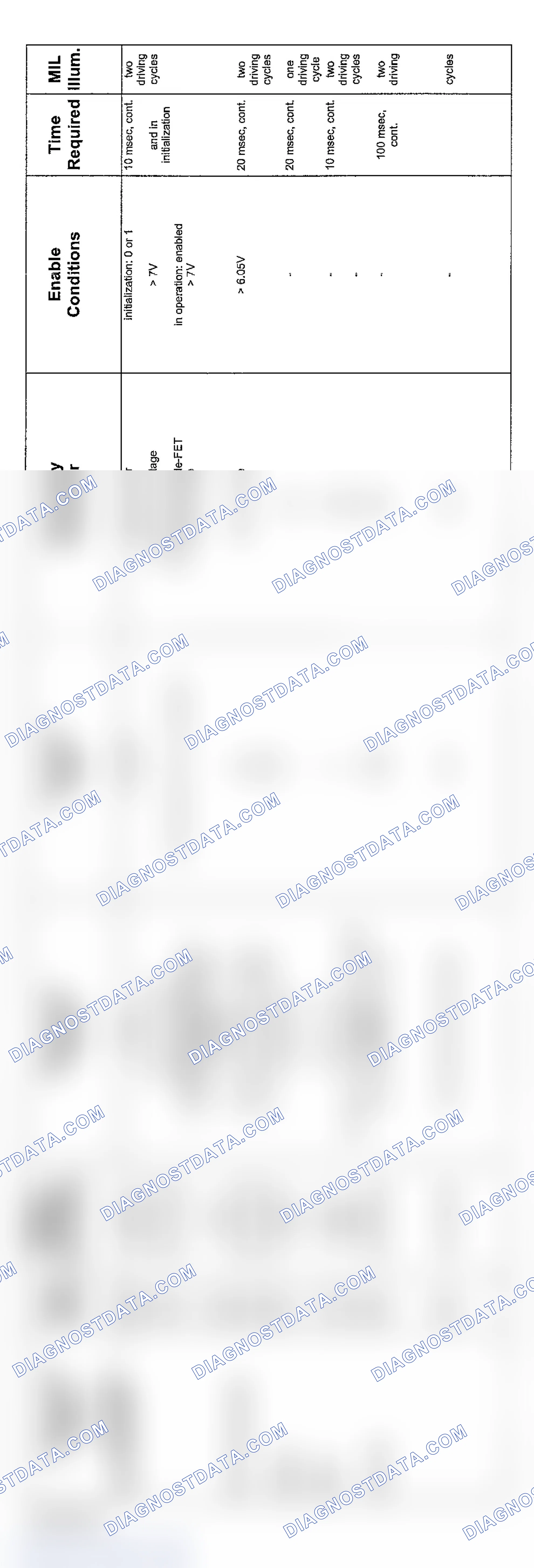 Scheme 90: V8 & V12 6-Speed Transmission Diagnosis (2004 - 10 Of 10)
