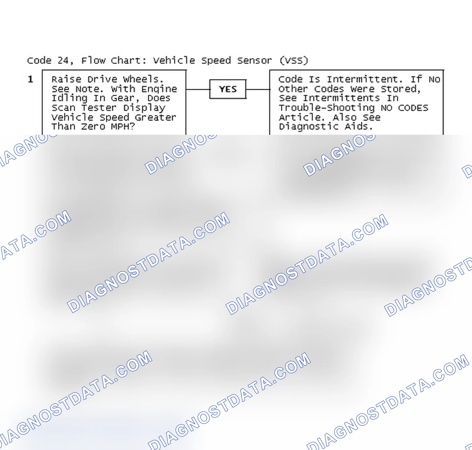 Scheme 303: Code 24, Flow Chart: Vehicle Speed Sensor (VSS)