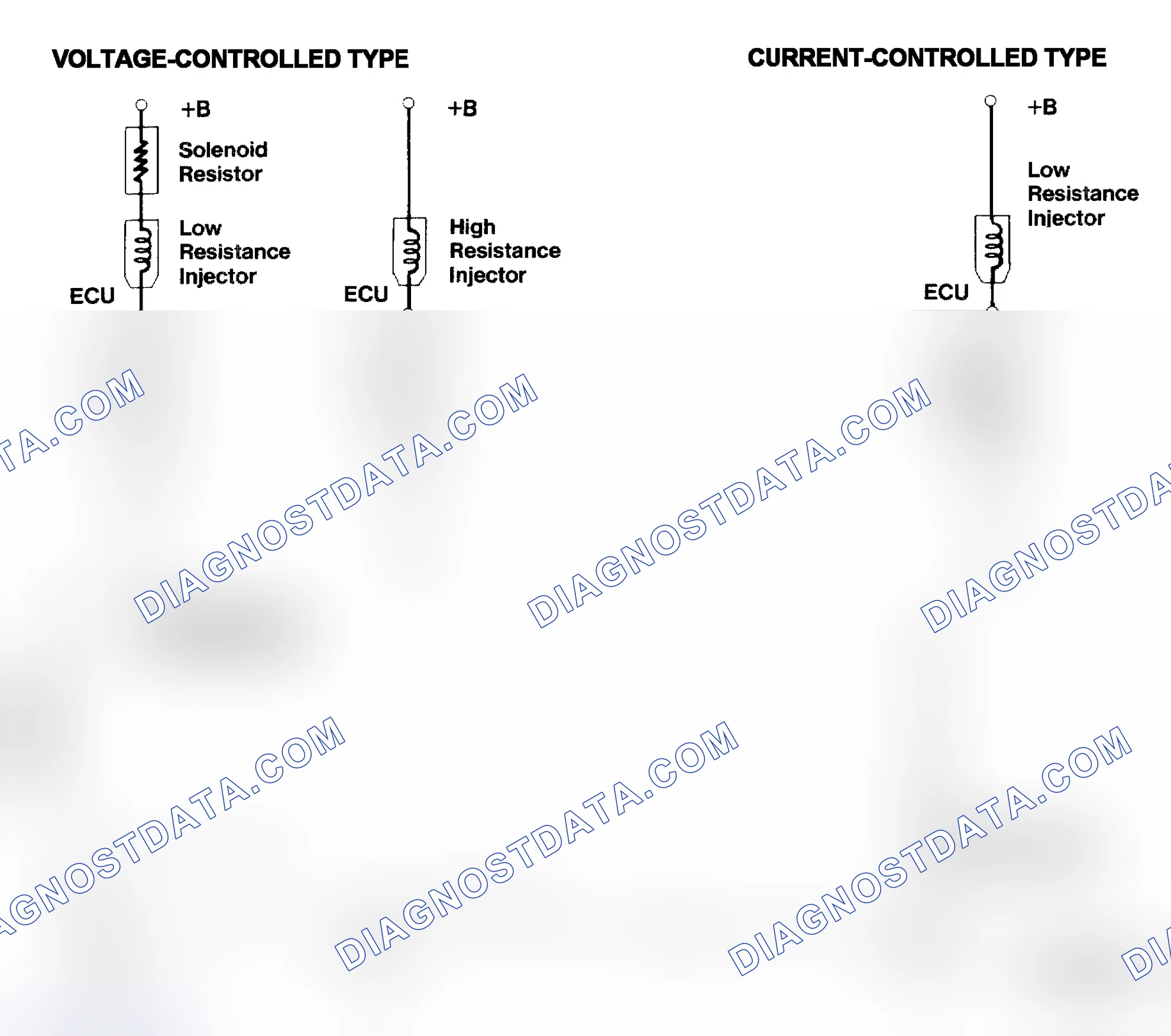 Scheme 4: Injector Driver Types - Current and Voltage