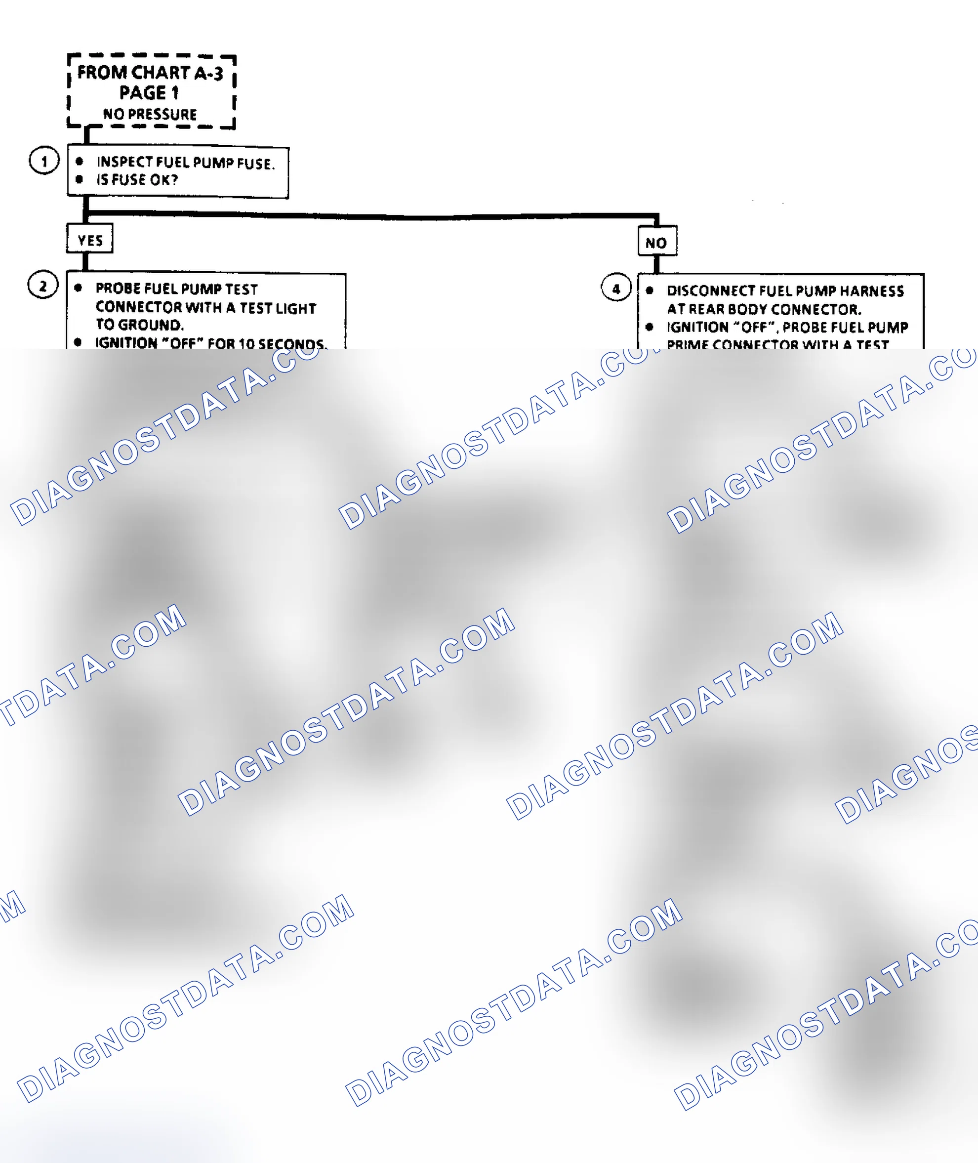 Scheme 408: Flow Chart A5, Fuel Sys. Elect. Test (3.3L "N" Body, 1 of 2)