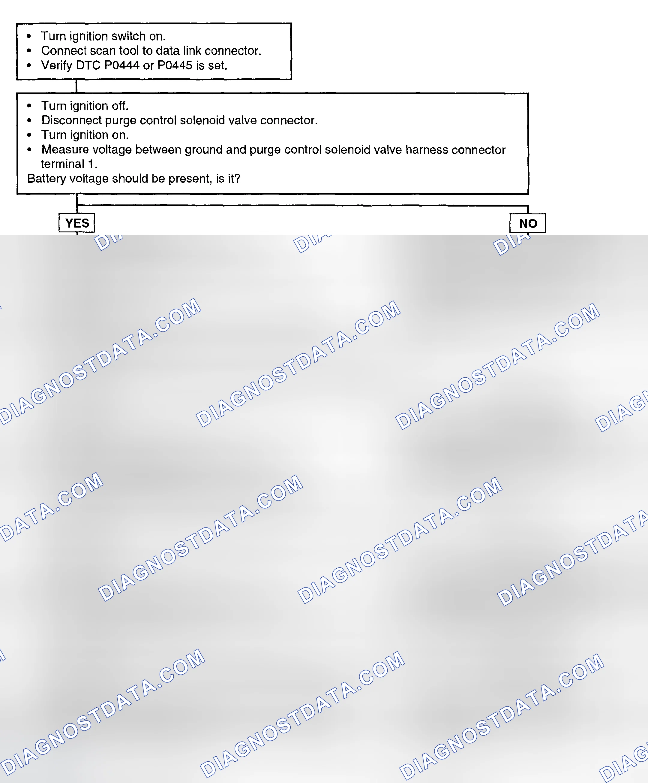 Scheme 81