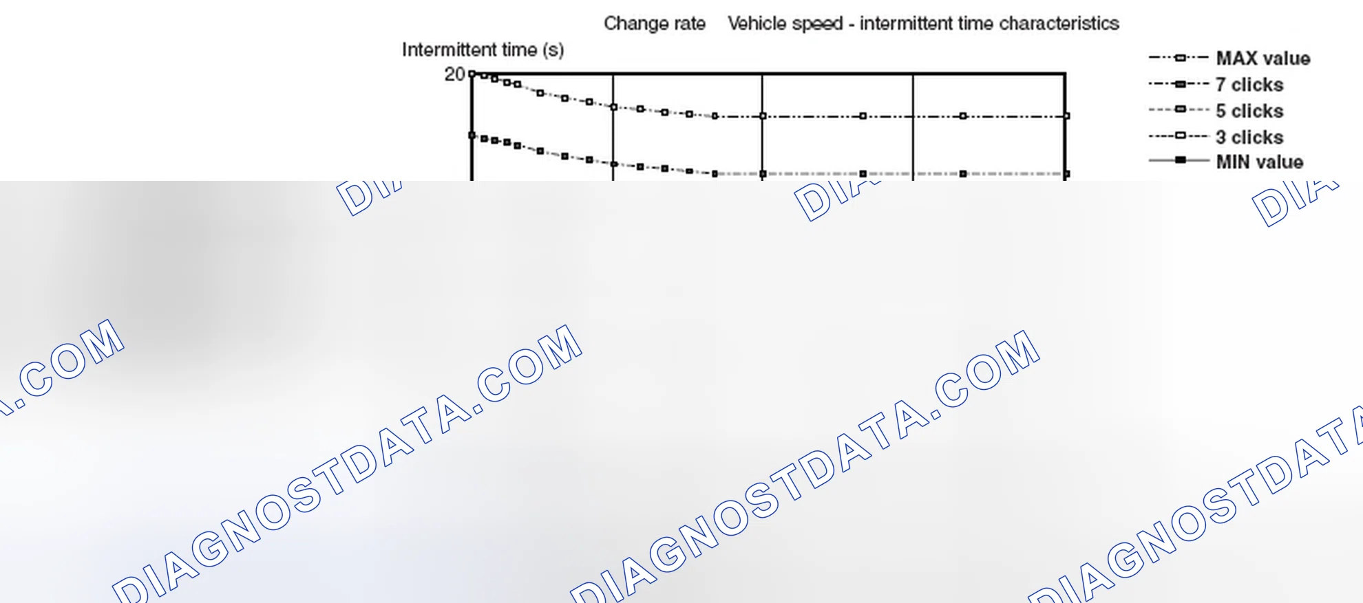 Scheme 6: Intermittent Time Versus Vehicle Speed Graph