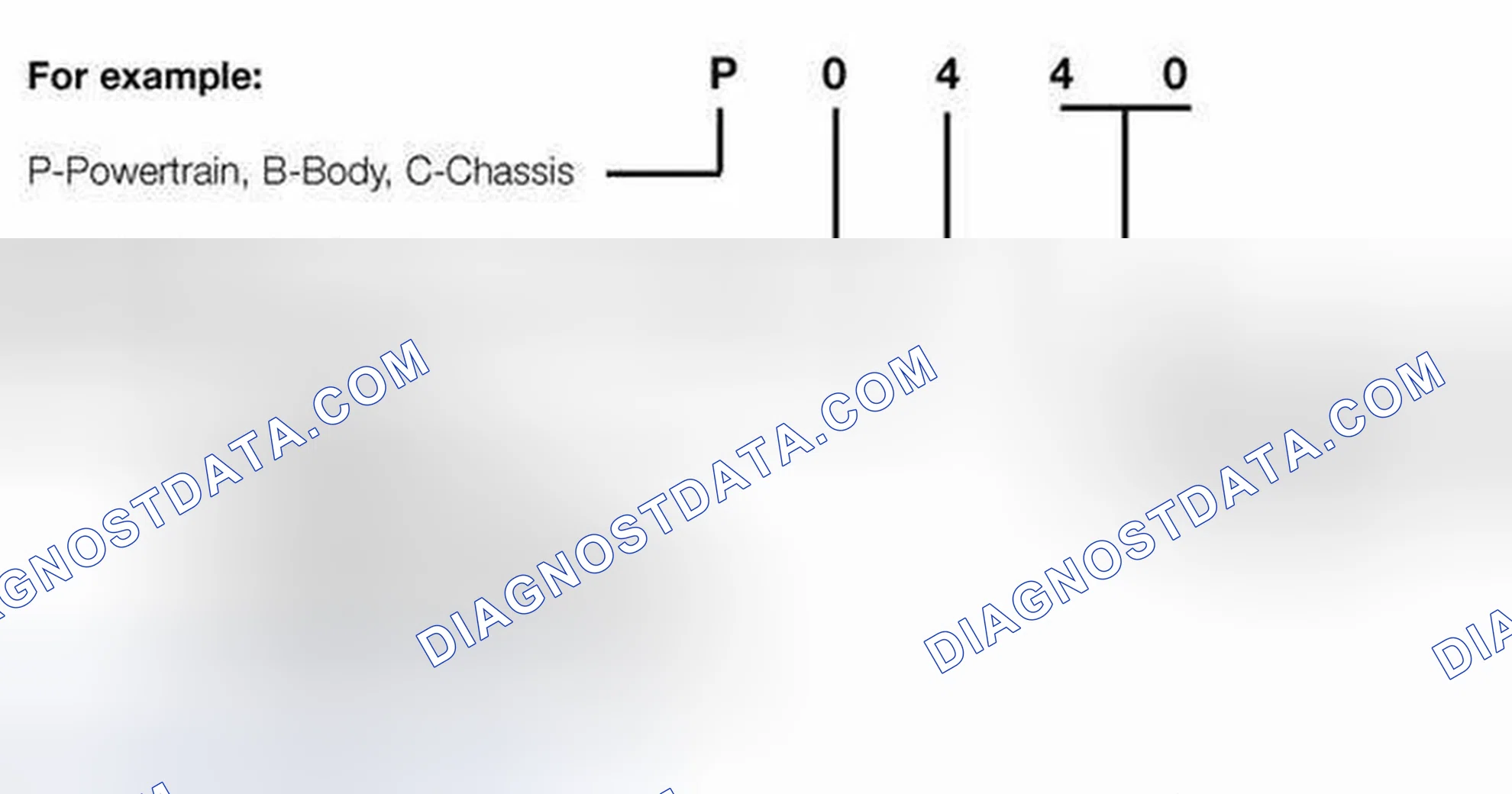 Scheme 5: OBD II Diagnostic Trouble Codes (DTC)