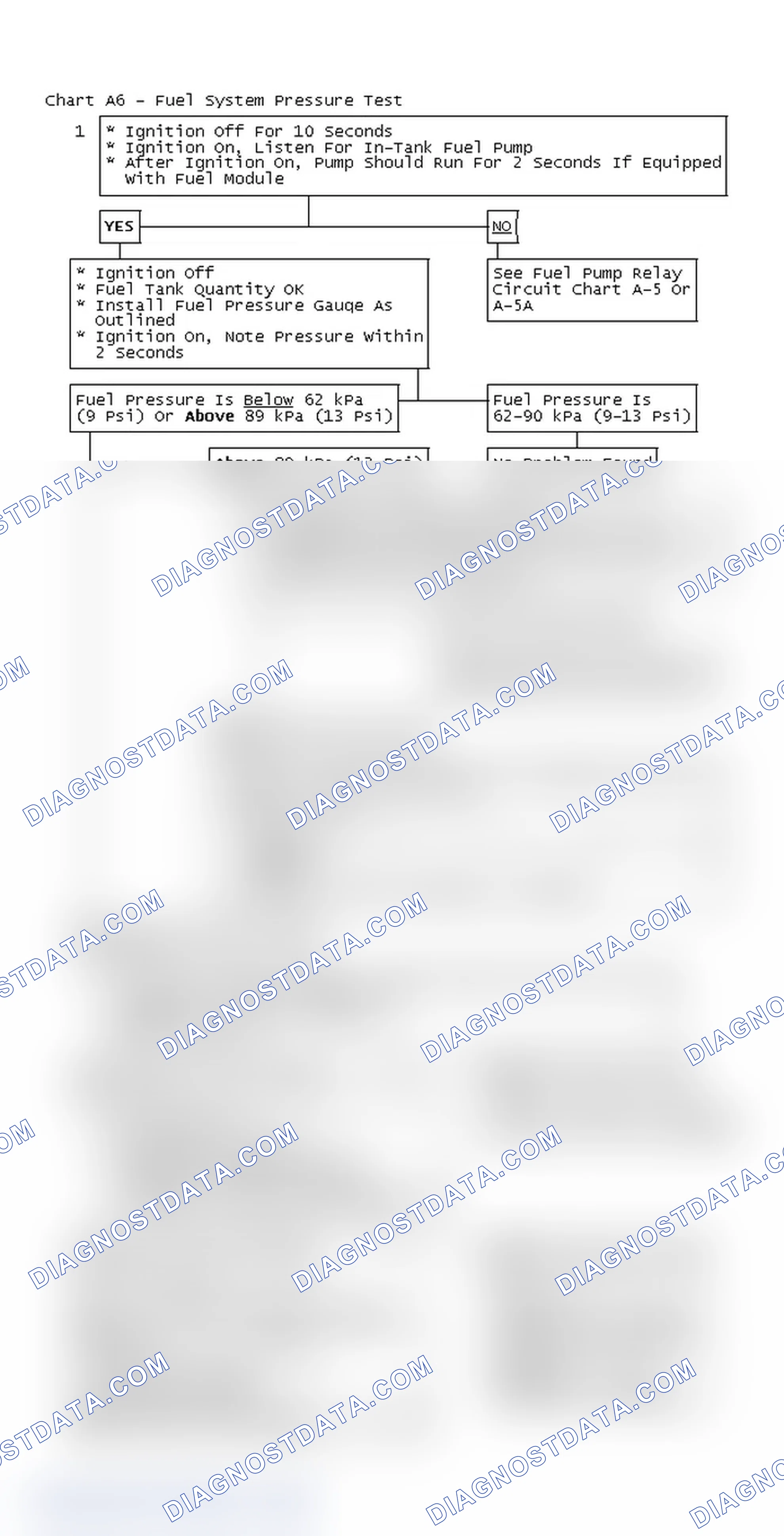 Scheme 120: Chart A6 - Fuel System Pressure Test