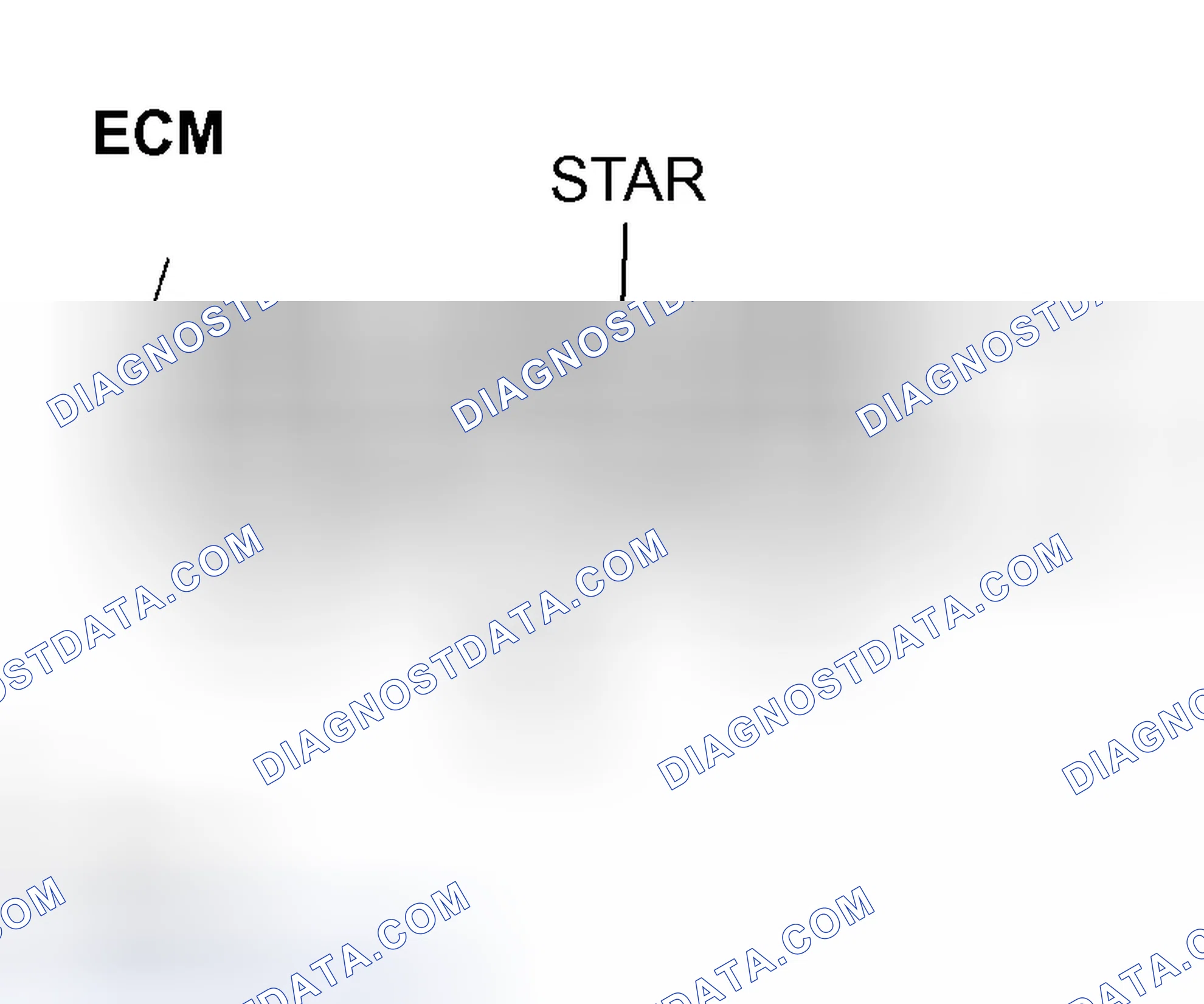 Scheme 527: INSPECTION PROCEDURE