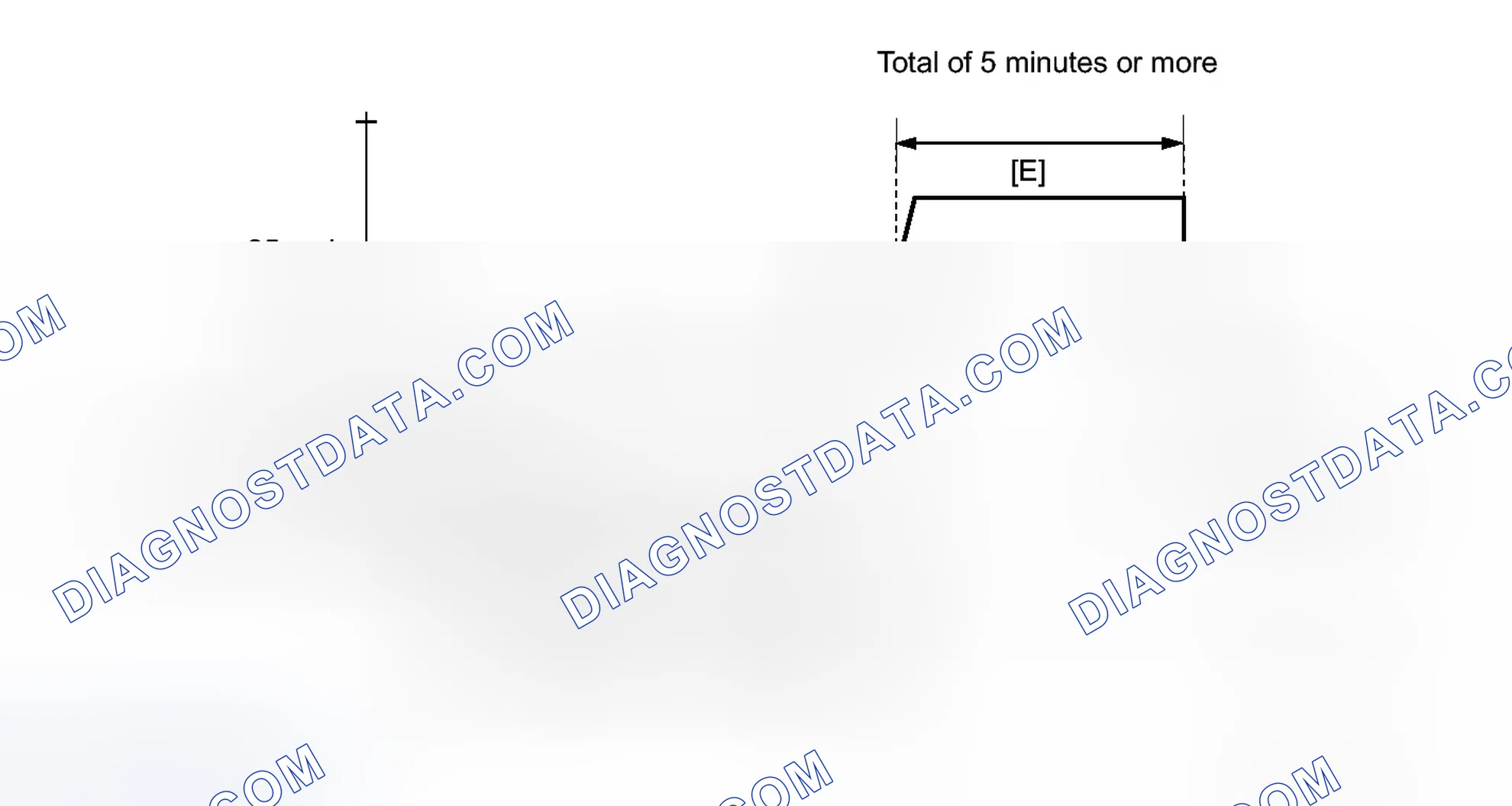 Scheme 309: CONFIRMATION DRIVING PATTERN
