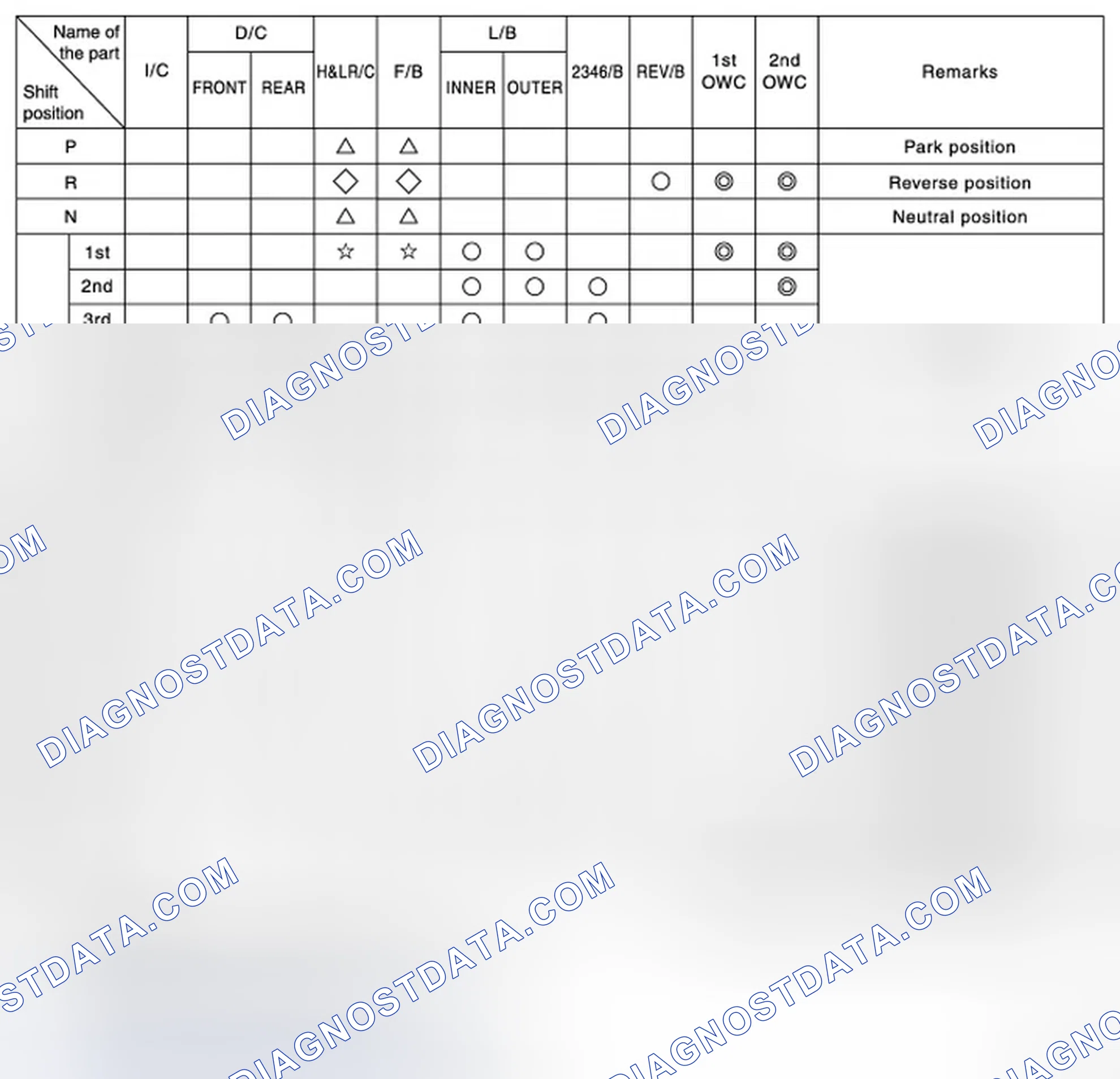 Scheme 28: CLUTCH AND BAND CHART