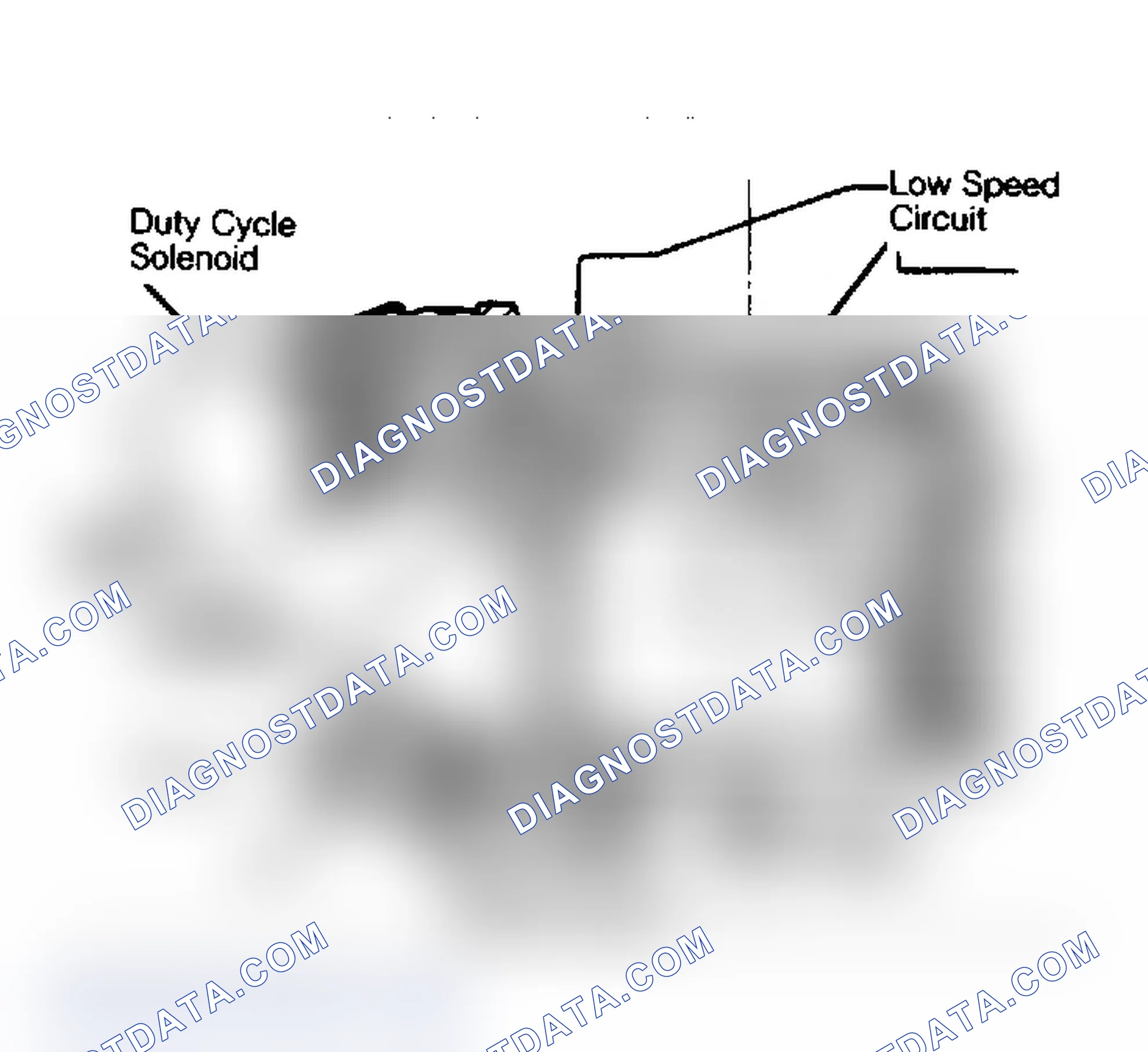 Scheme 41: Sectional View of Thermo-Quad Feedback Carburetor With Duty Cycle Solenoid