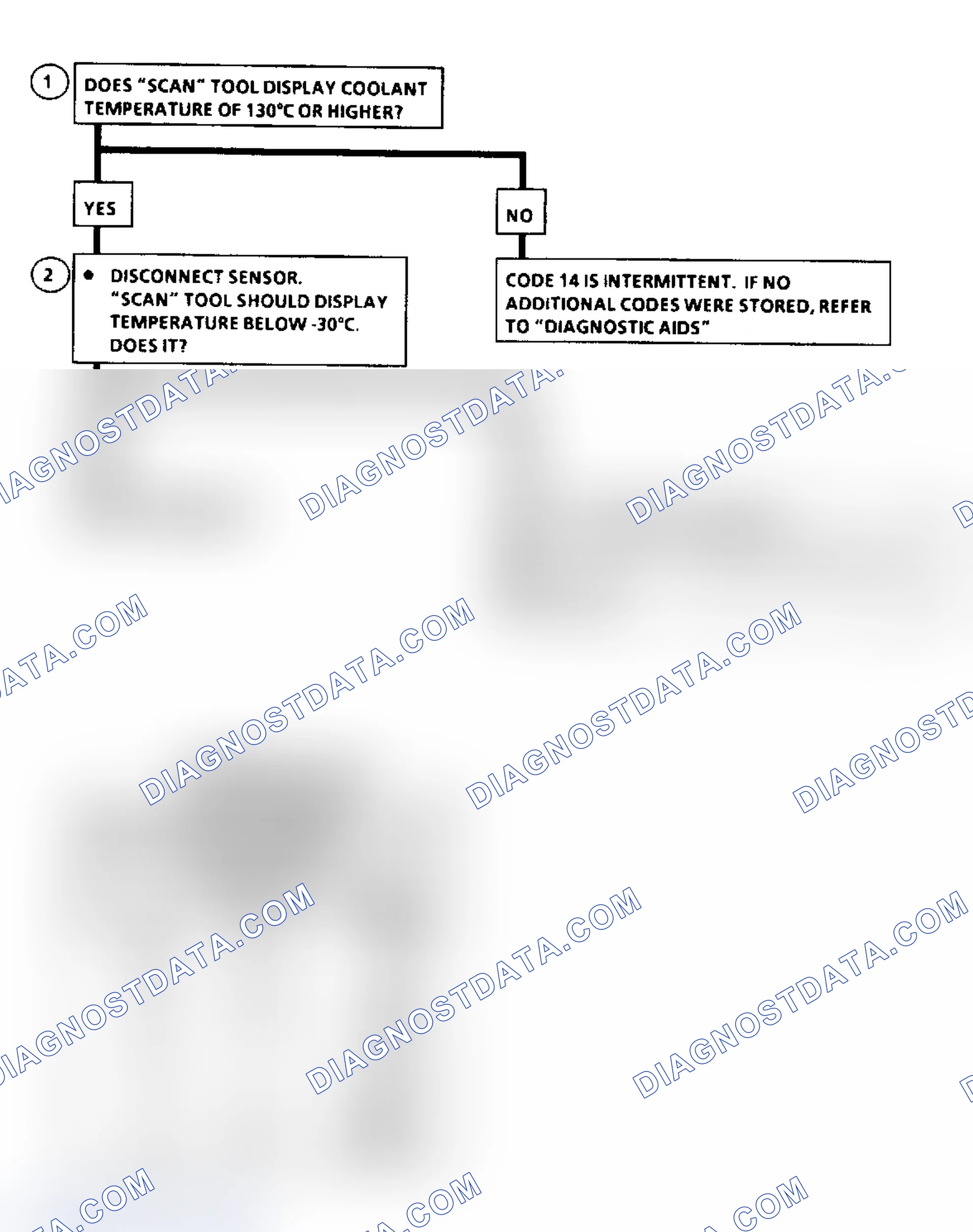 Scheme 425: Flow Chart, Code 14: CTS Signal Voltage Low (A/J/N/P Body)