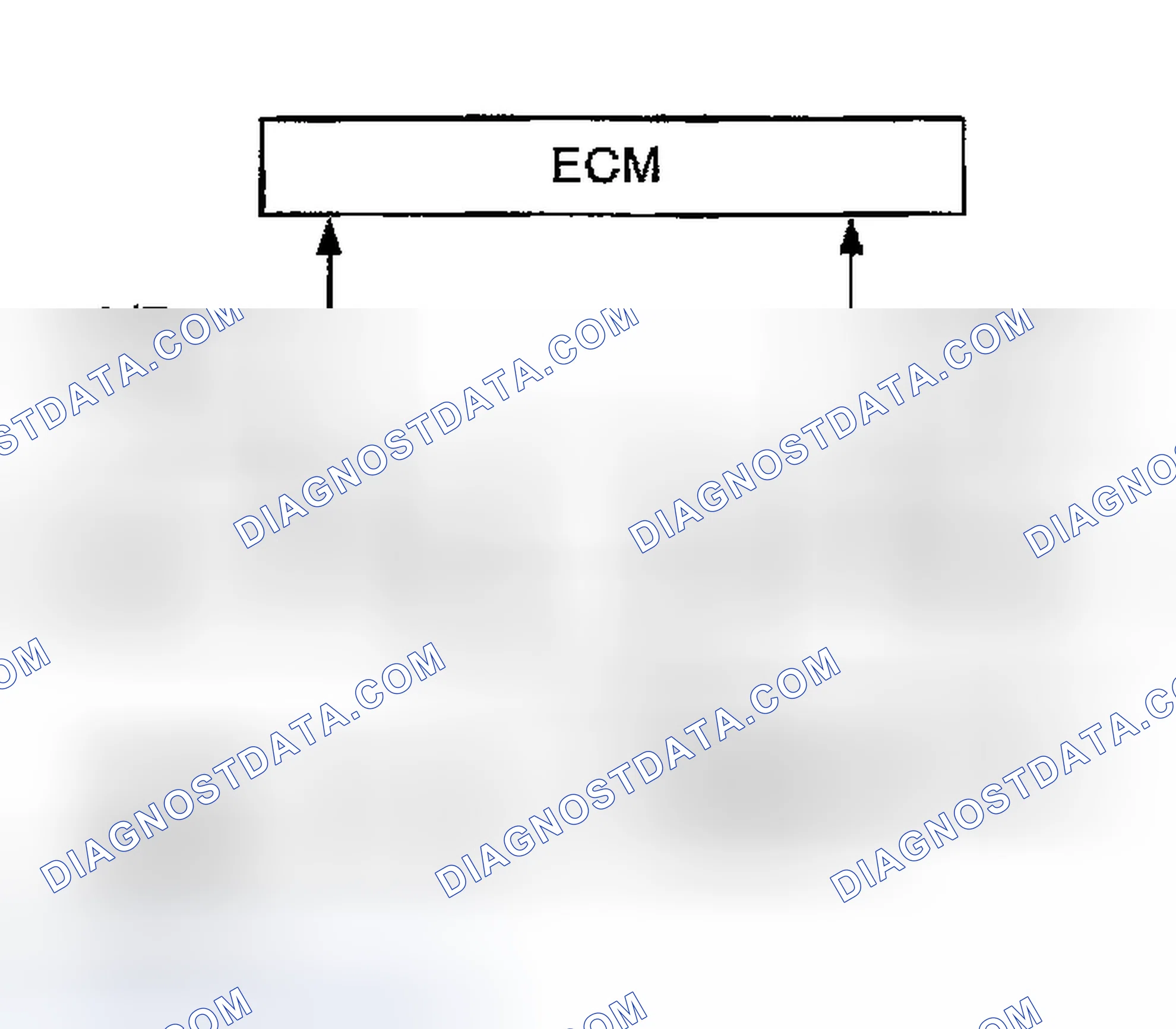 Scheme 208: On Board Diagnosis Logic