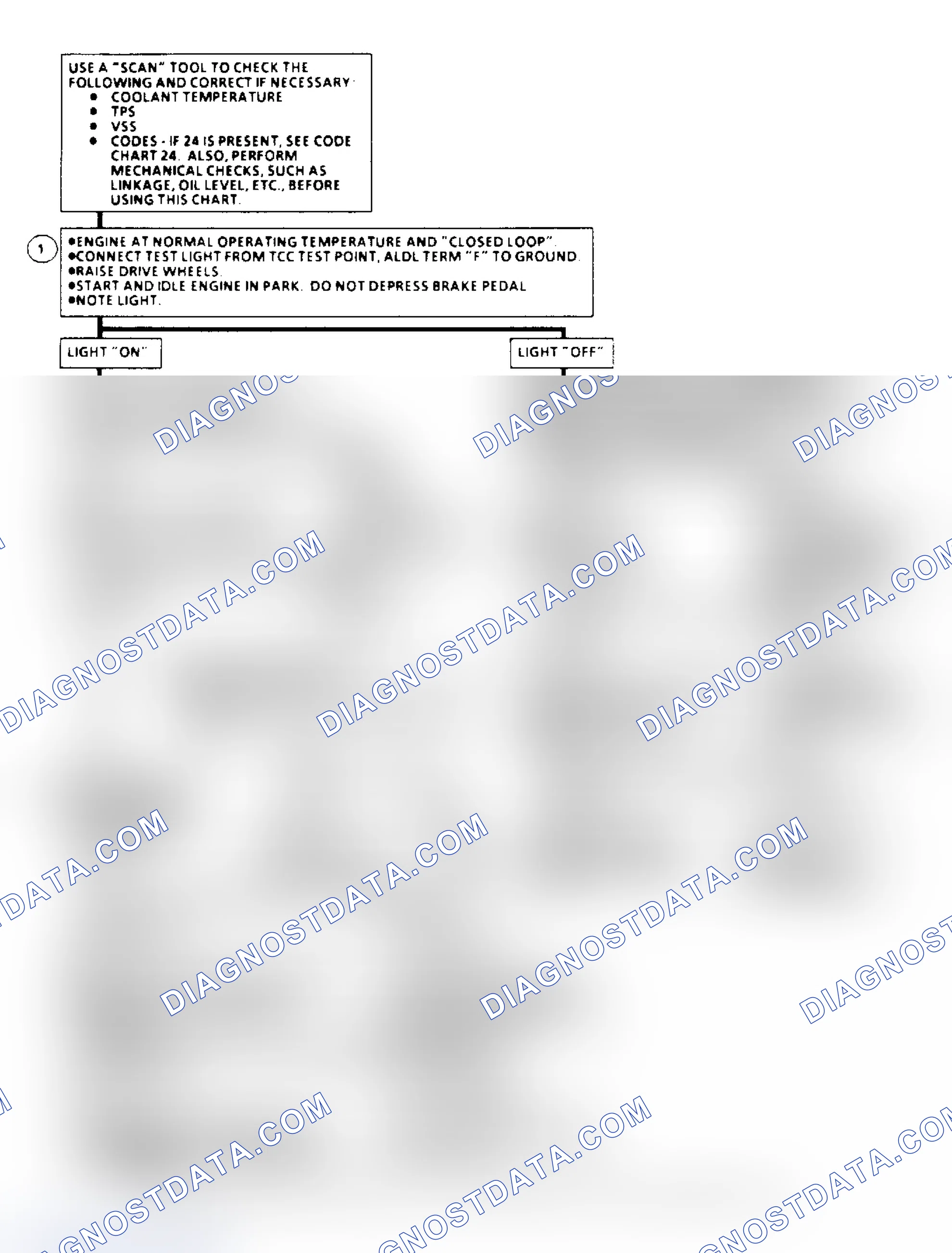 Scheme 128: TCC Elect. Diagnosis Flow Chart (4.3/5.0/5.7L Under 8500 GVW)