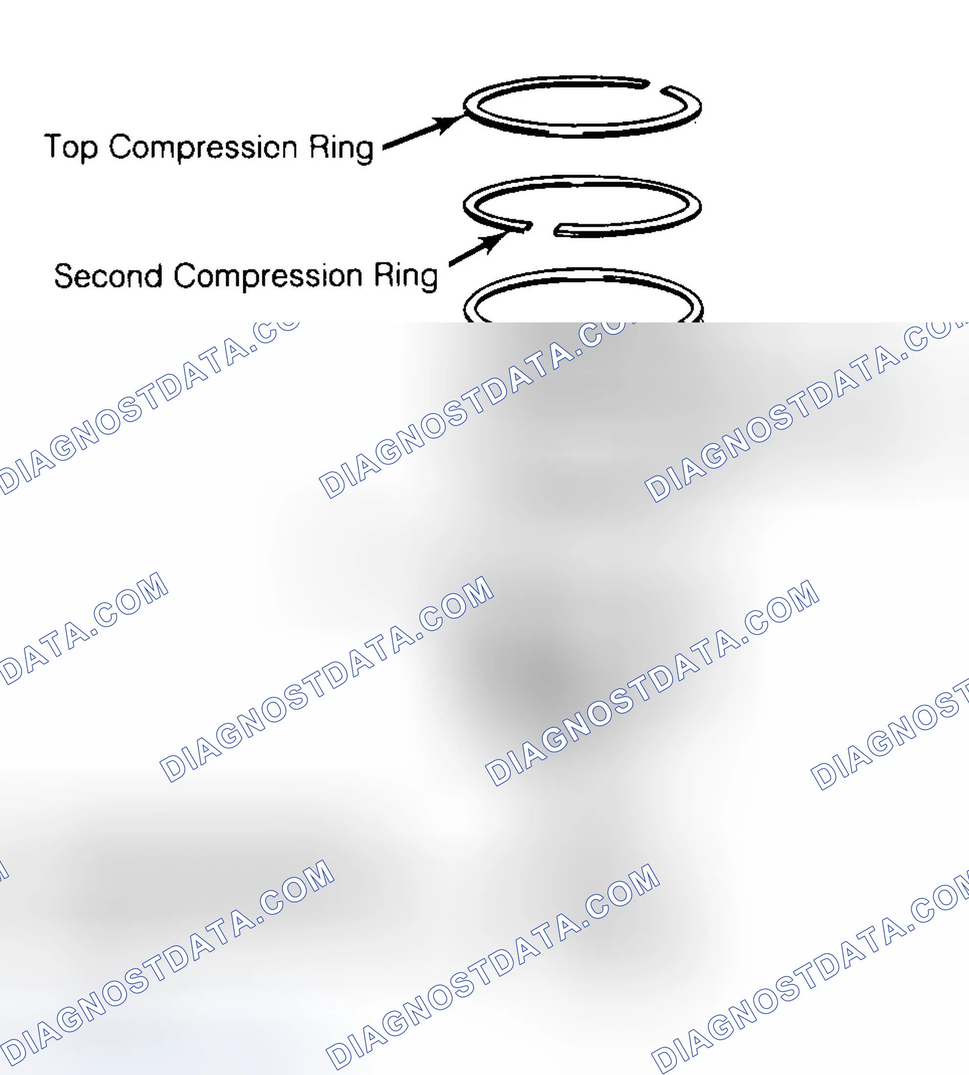 Scheme 8: Positioning Typical Piston Ring End Gap