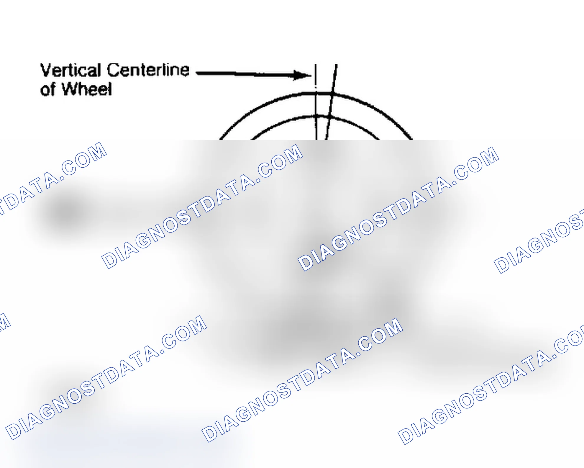 Scheme 4: Determining Caster Angle