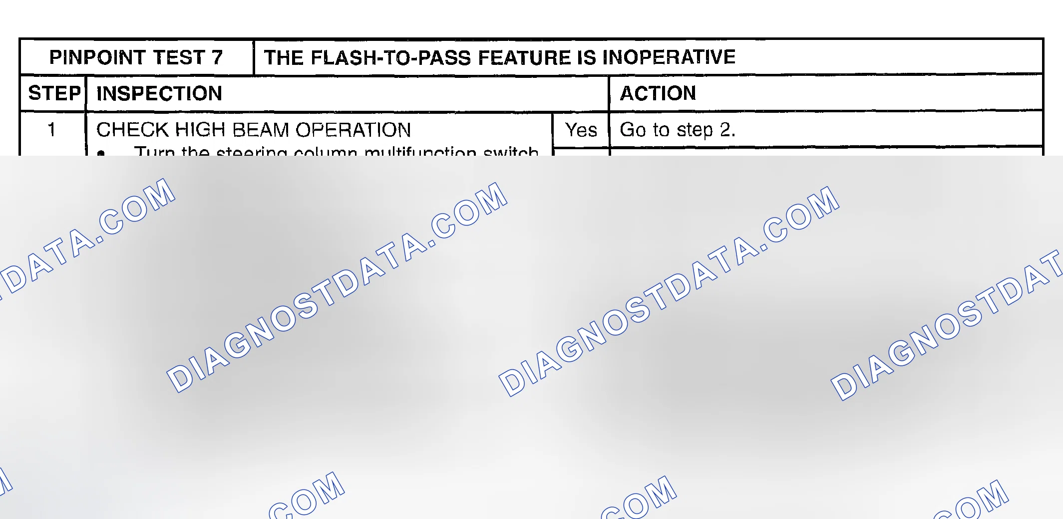 Scheme 17: PINPOINT TEST 7: THE FLASH-TO-PASS FEATURE IS INOPERATIVE
