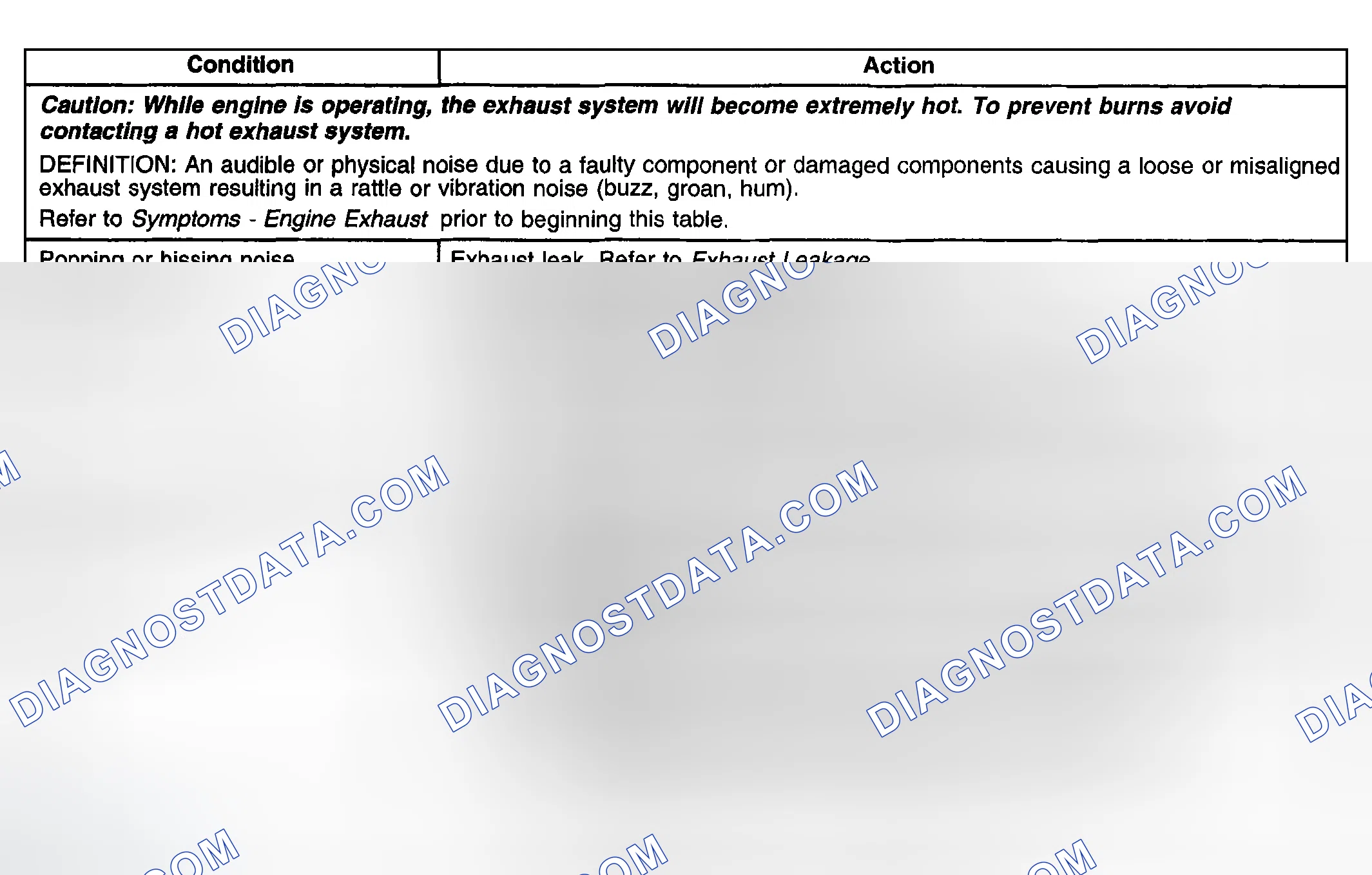 Scheme 2: Exhaust Noise