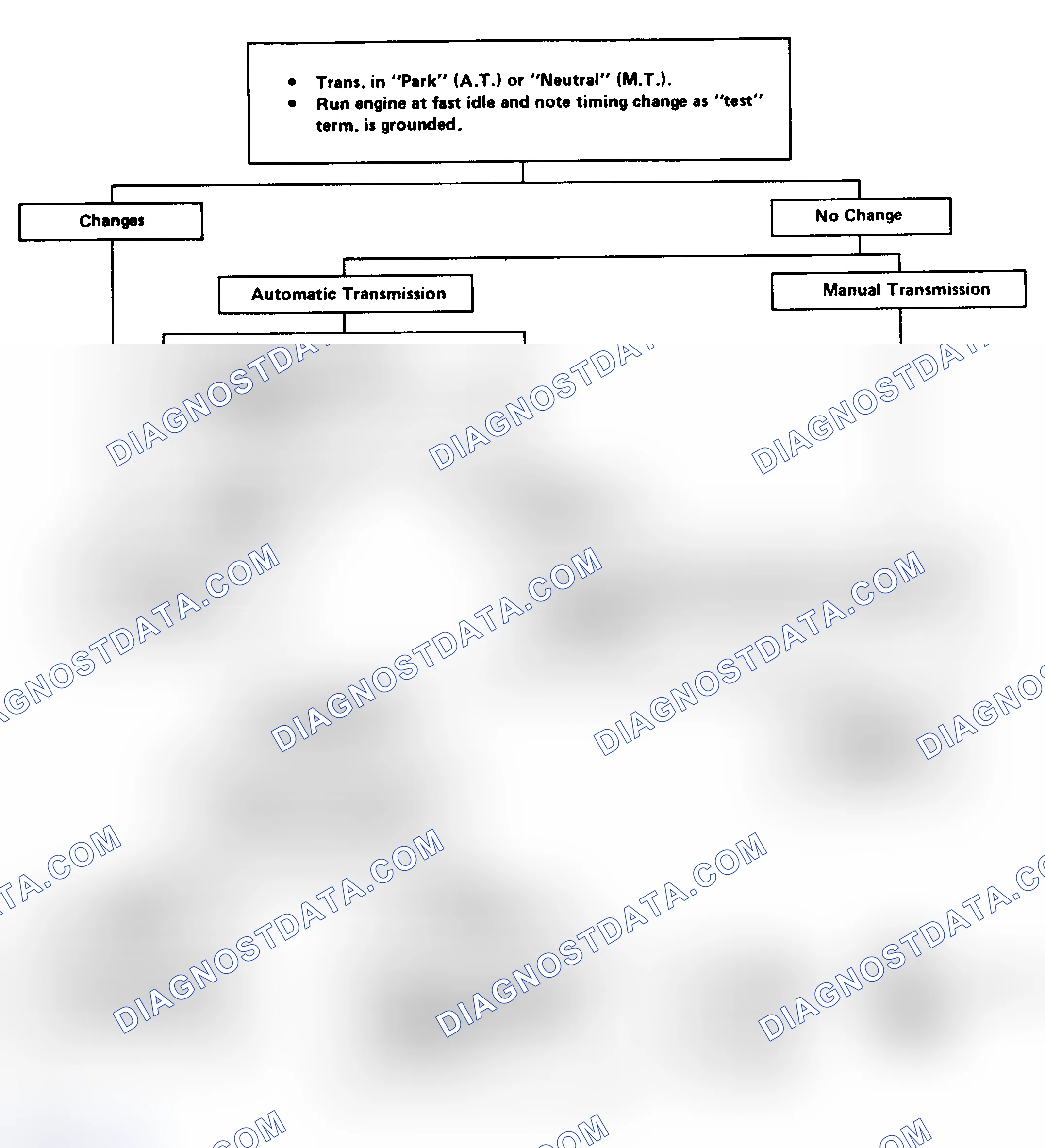 Scheme 231: Flow Chart - EST Performance Check (Exc. 5.0L VIN "Y" & "9")
