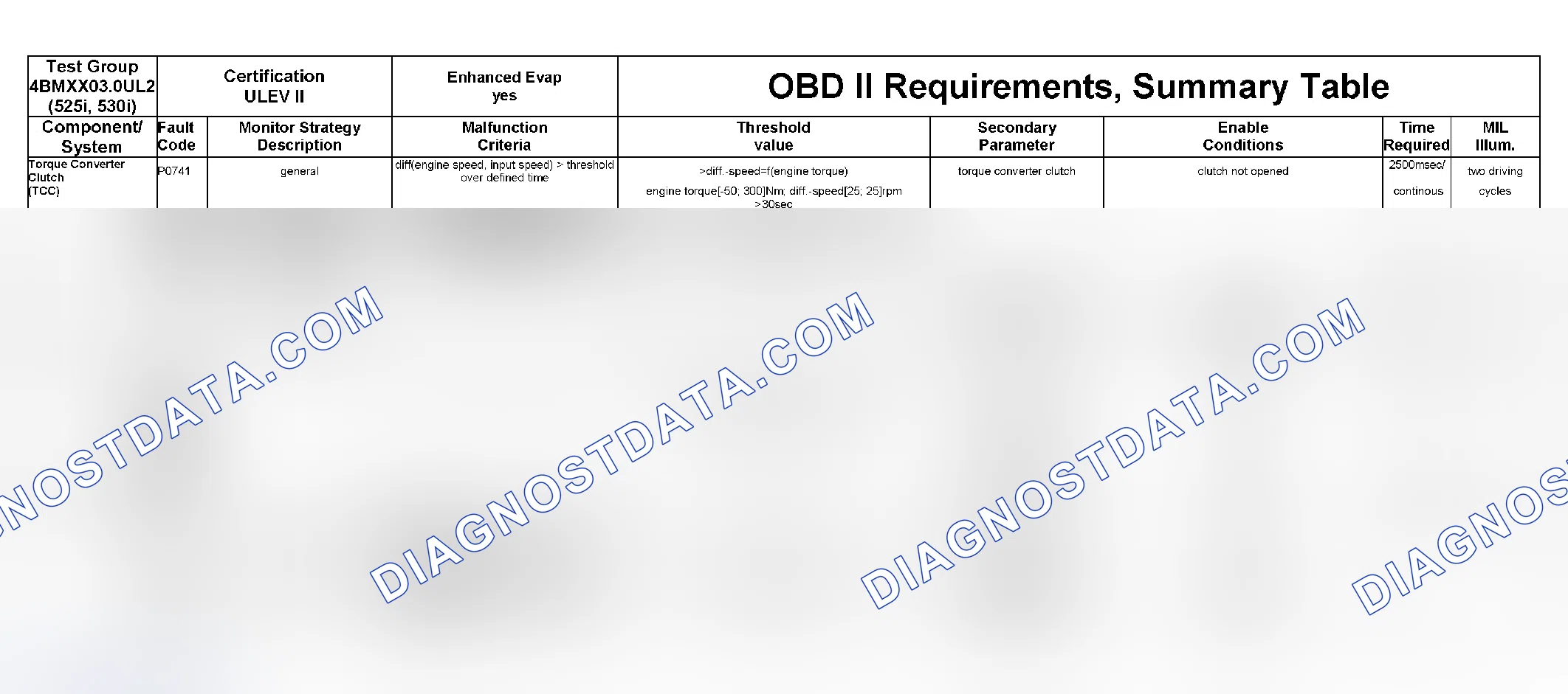Scheme 340: DTC Chart (4BMXX03.0UL2, 4BMXV0205M56, 4BMXV03.0M5R, 4BMXV03.0LER, 4BMXT03.0E83) - 24 Of 27