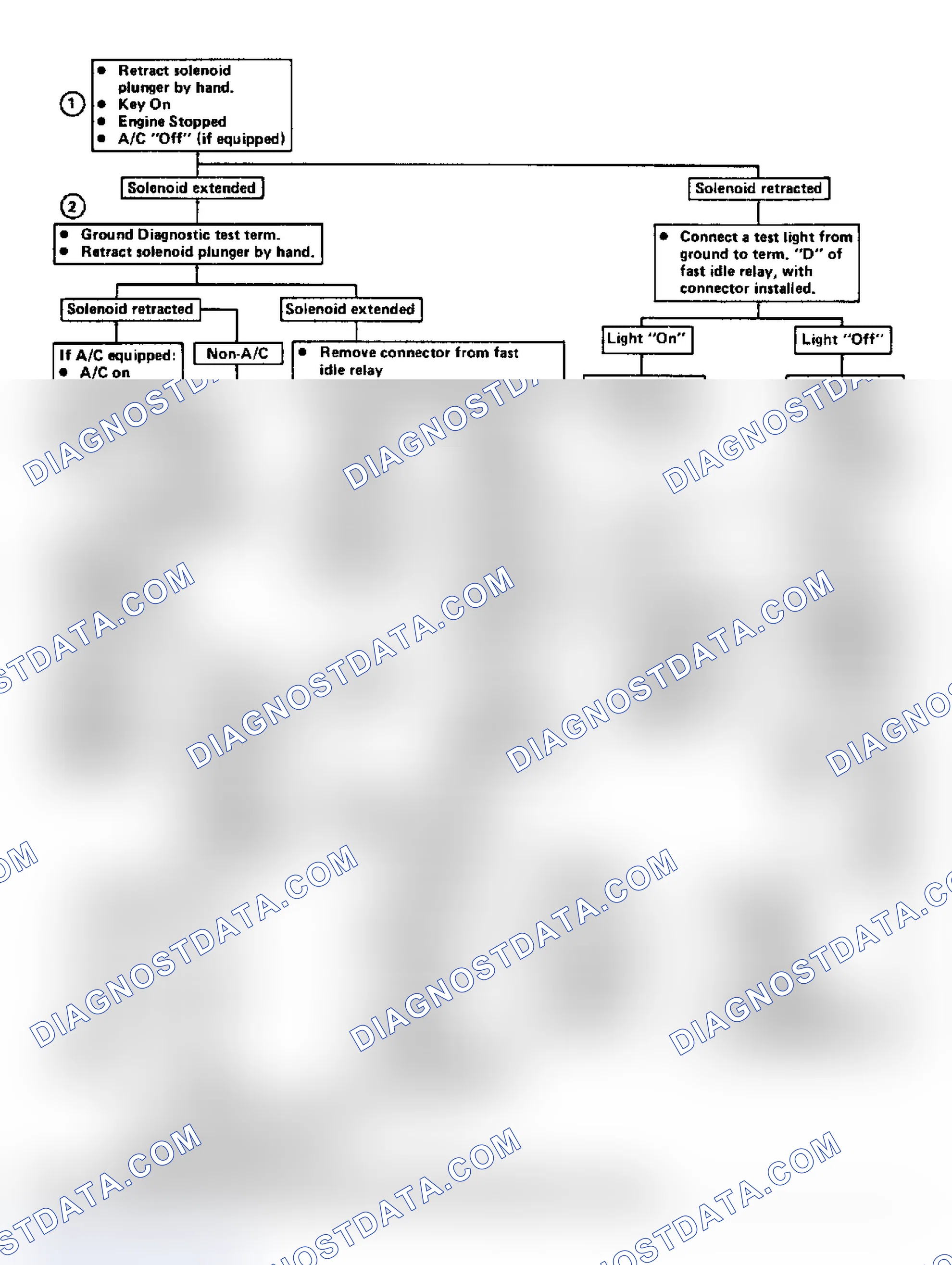 Scheme 146: Chart C2B, Throttle Kicker (5.0L VIN H or G & 5.7L VIN 6)