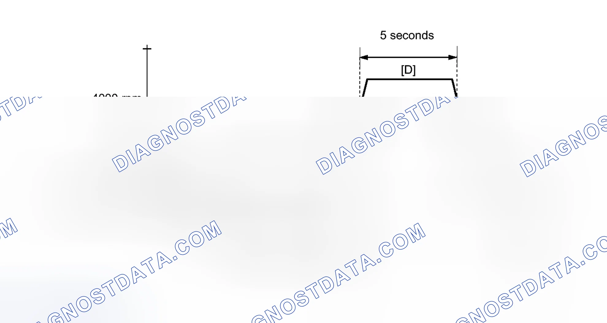 Scheme 535: CONFIRMATION DRIVING PATTERN