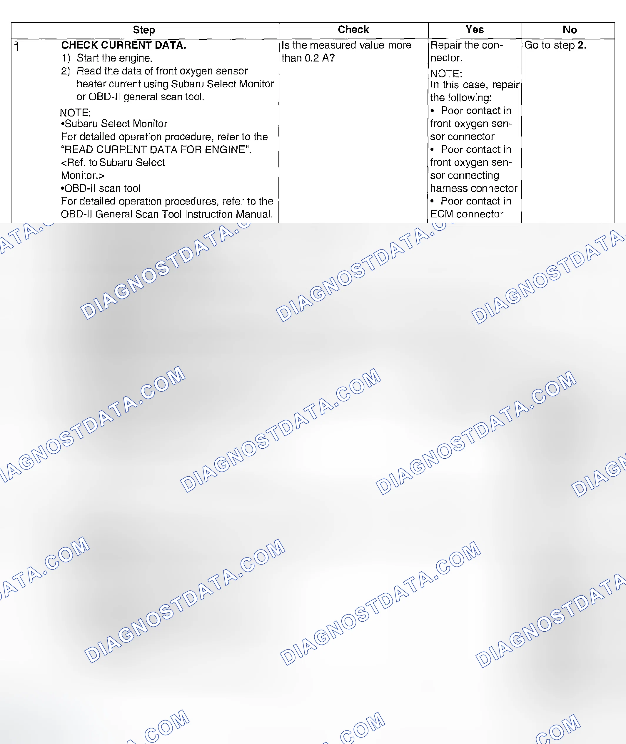 Scheme 833: DIAGNOSTIC PROCEDURE