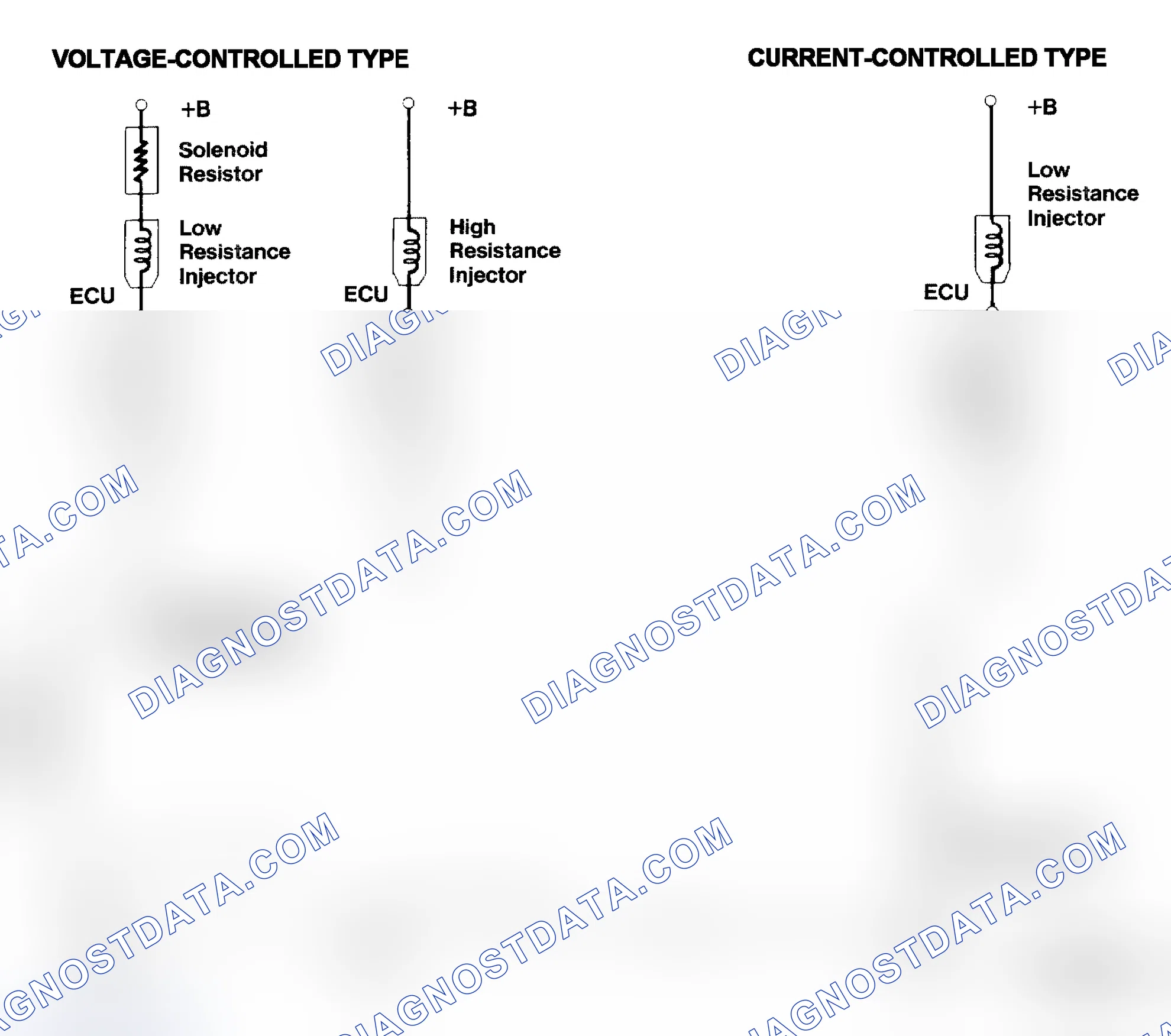 Scheme 4: Injector Driver Types - Current and Voltage