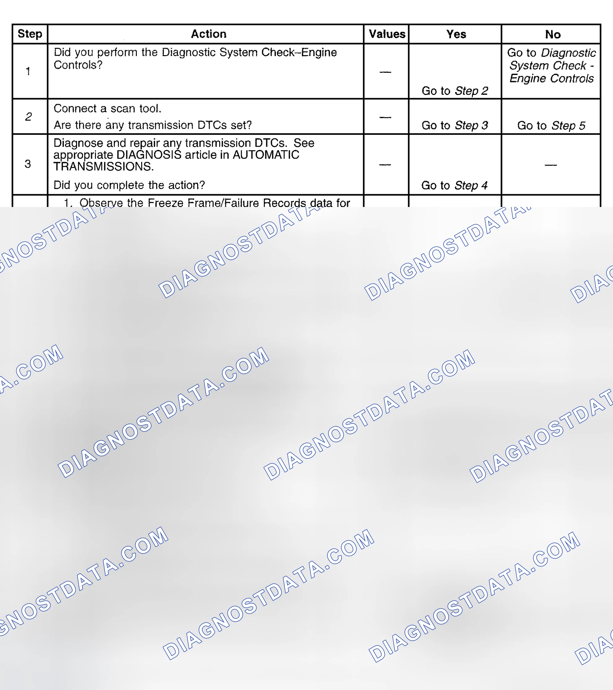 Scheme 380: Diagnostic Procedure