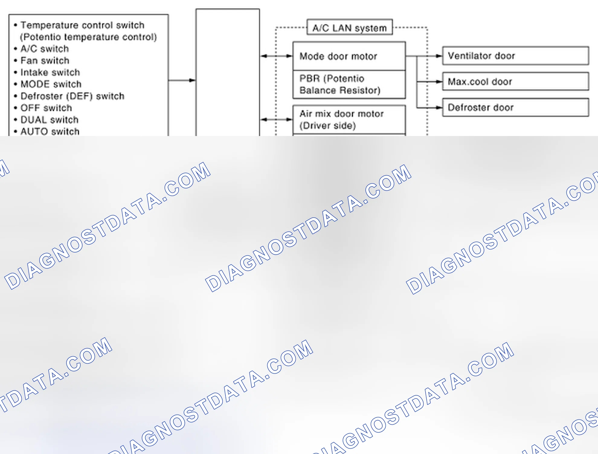 Scheme 7: Description of Control System