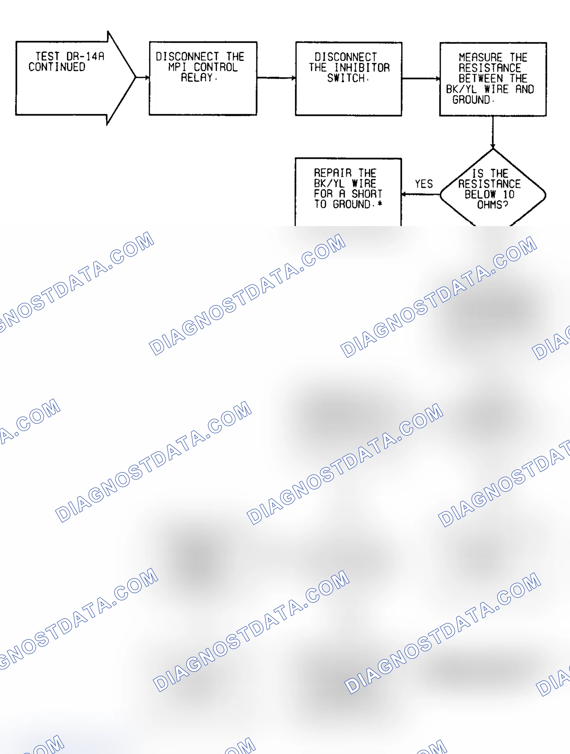 Scheme 81: Driveability Test DR-14A: Diagnostic Flow Chart (4 of 4)