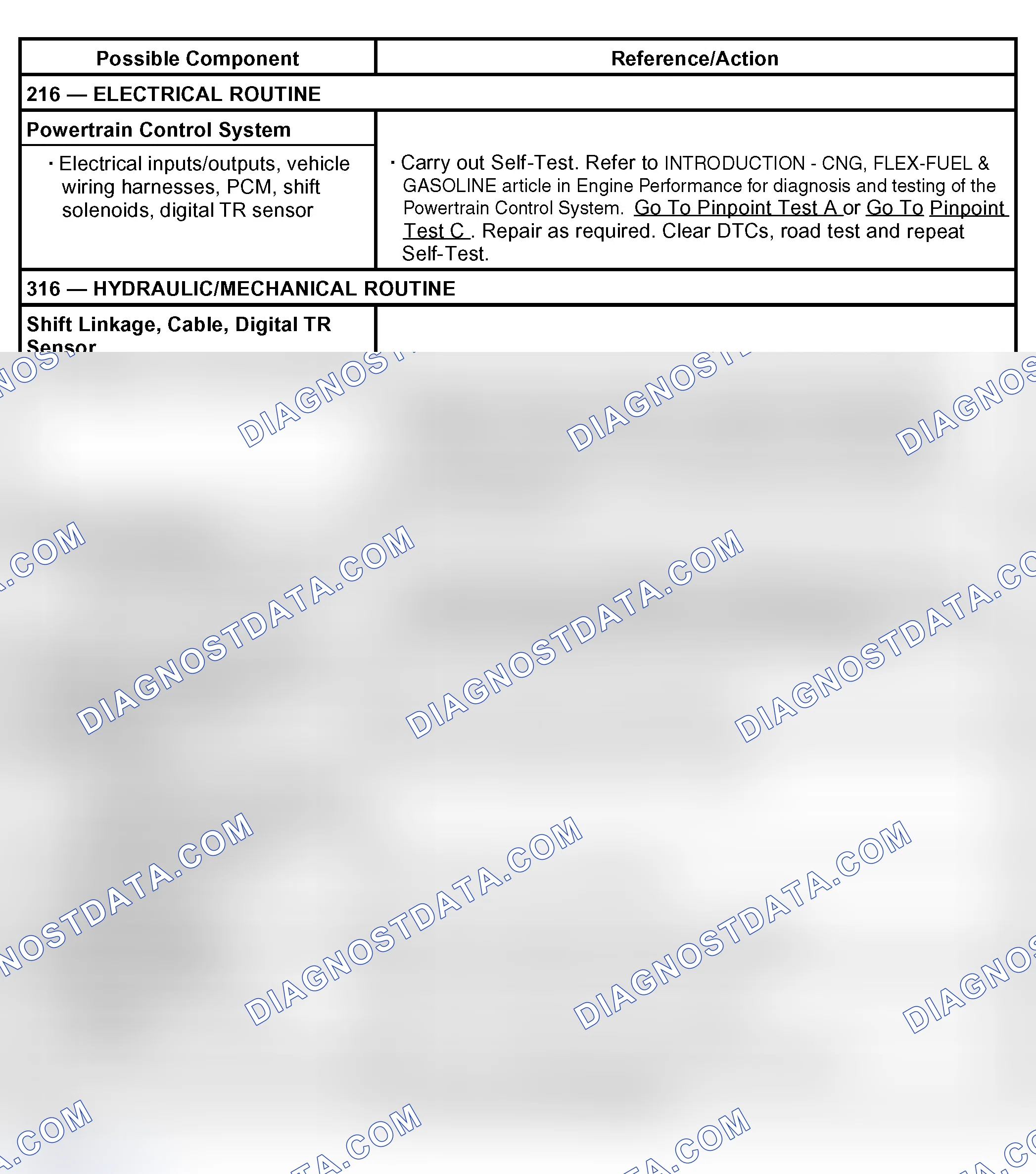 Scheme 59: Shift Concerns: No Manual 1st Gear