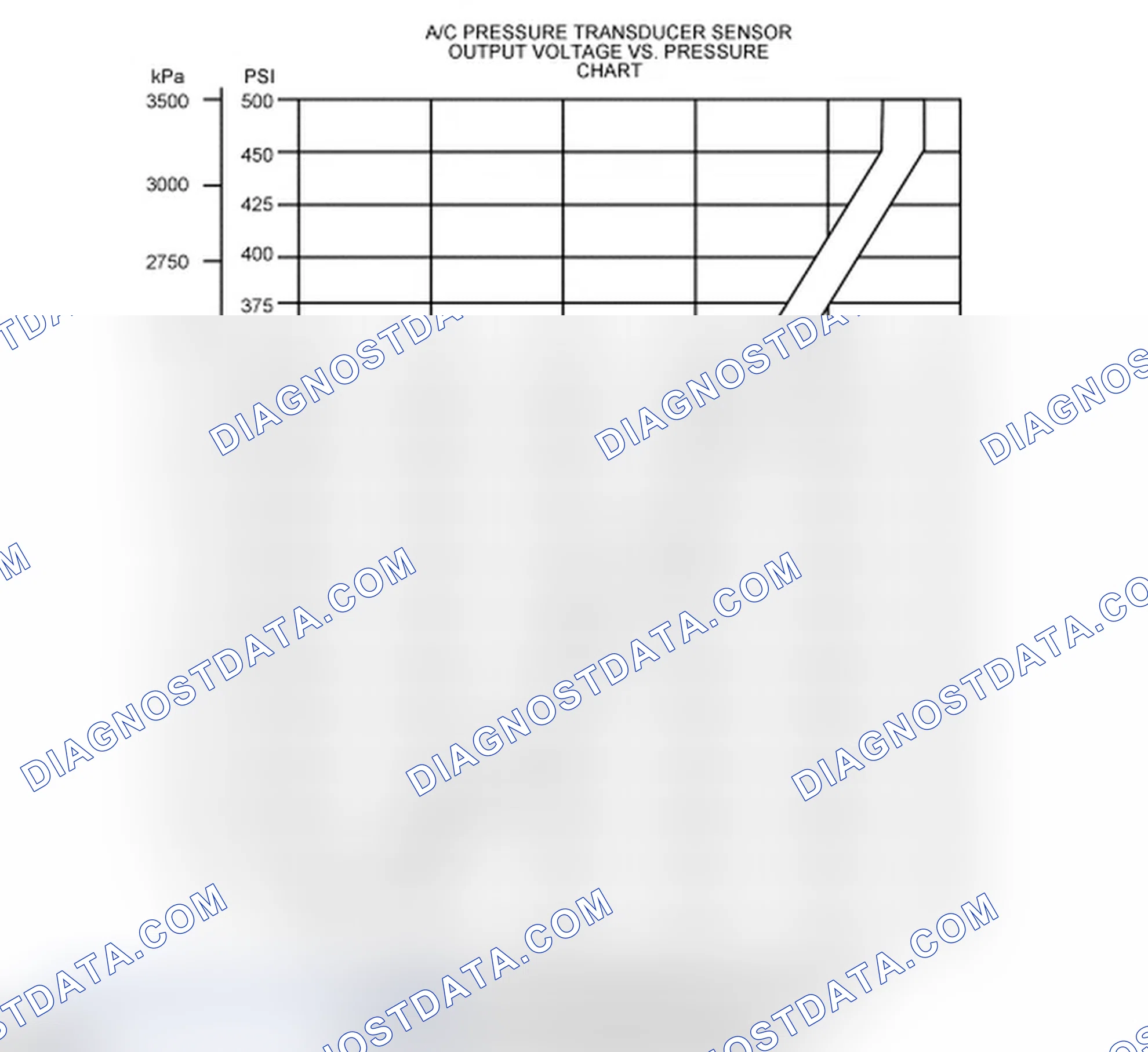 Scheme 9: Air Conditioning Pressure (ACP) Transducer Sensor
