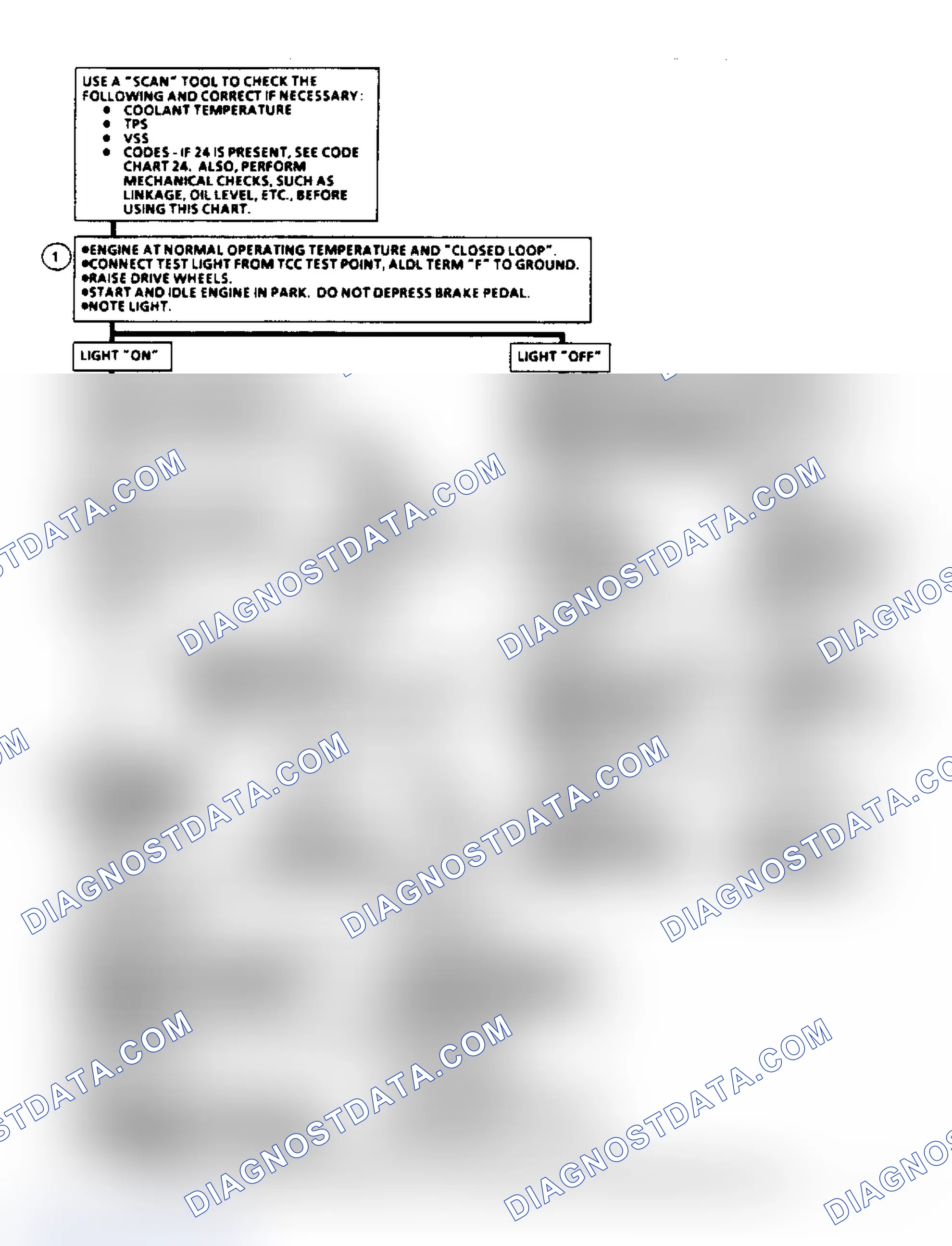 Scheme 172: TCC Electrical Diagnosis (4.3/5.0/5.7L Under 8500 GVW)