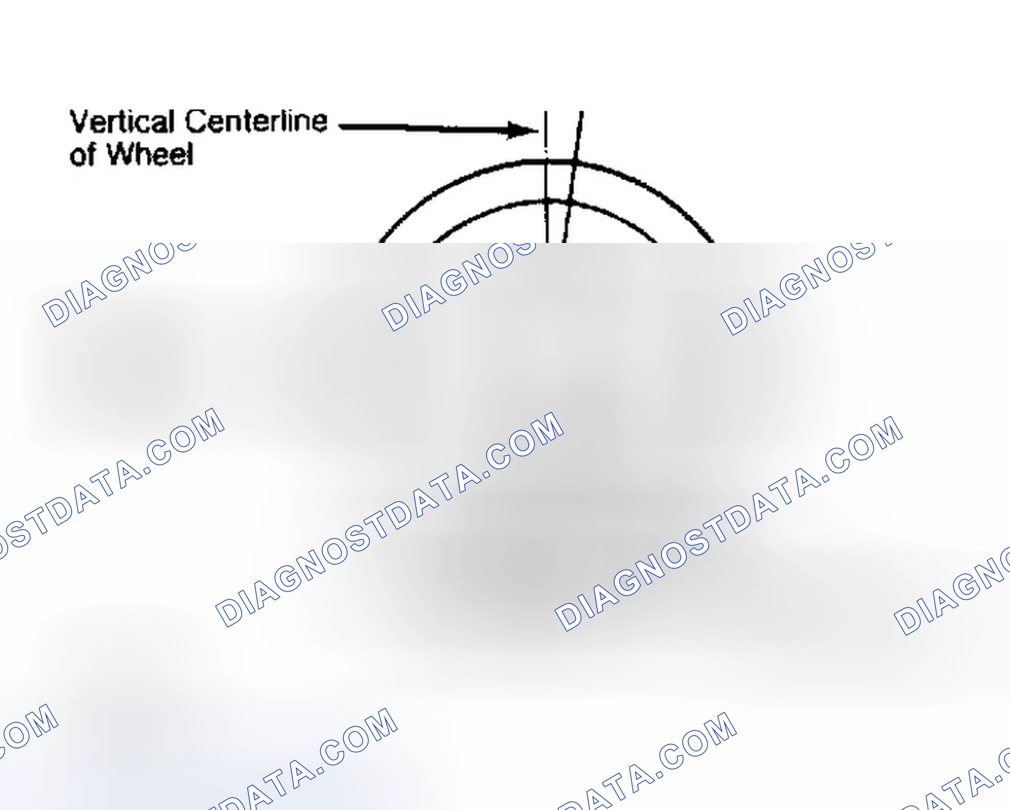 Scheme 5: Determining Caster Angle