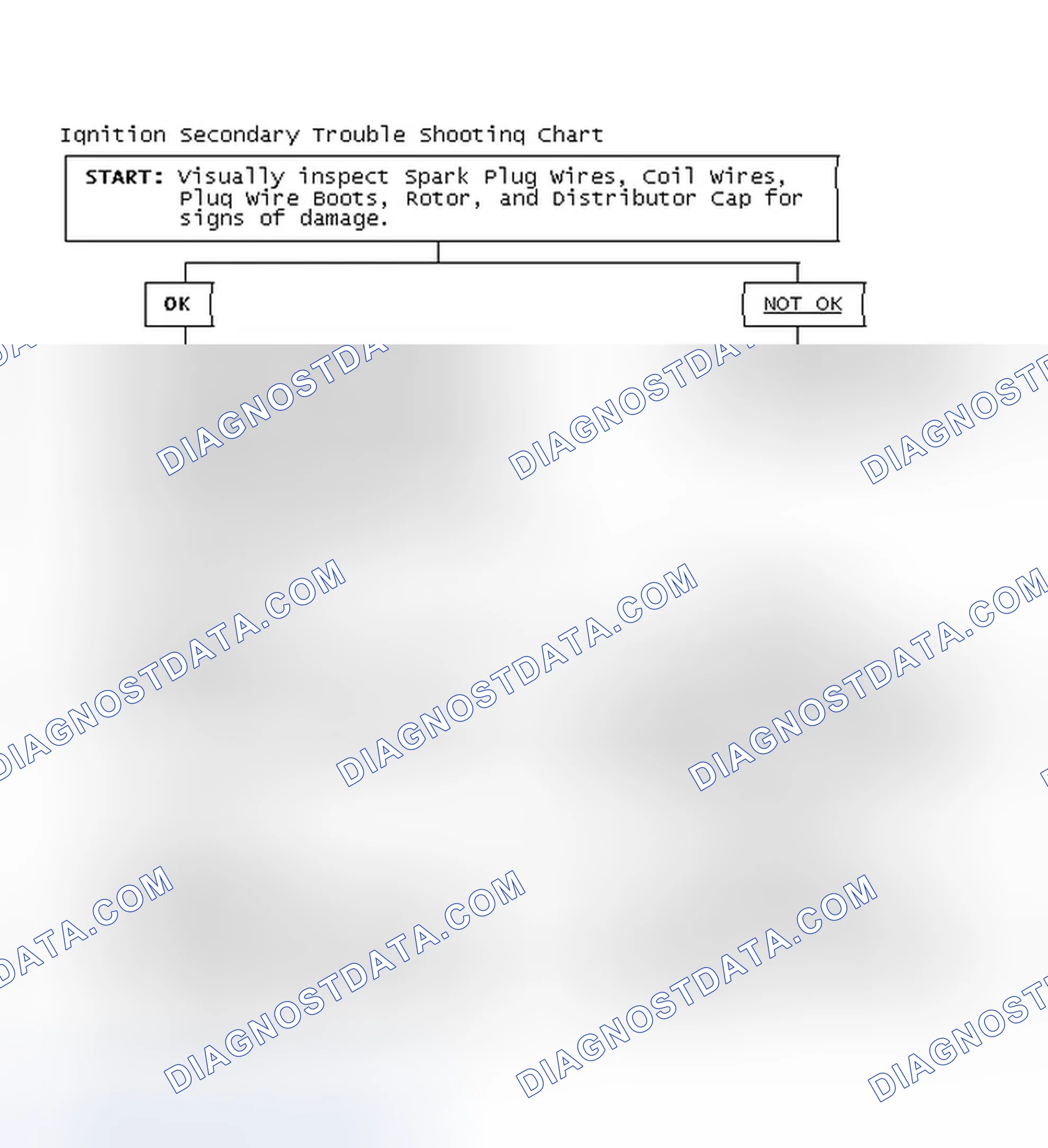 Scheme 3: Ignition Secondary Trouble Shooting Chart