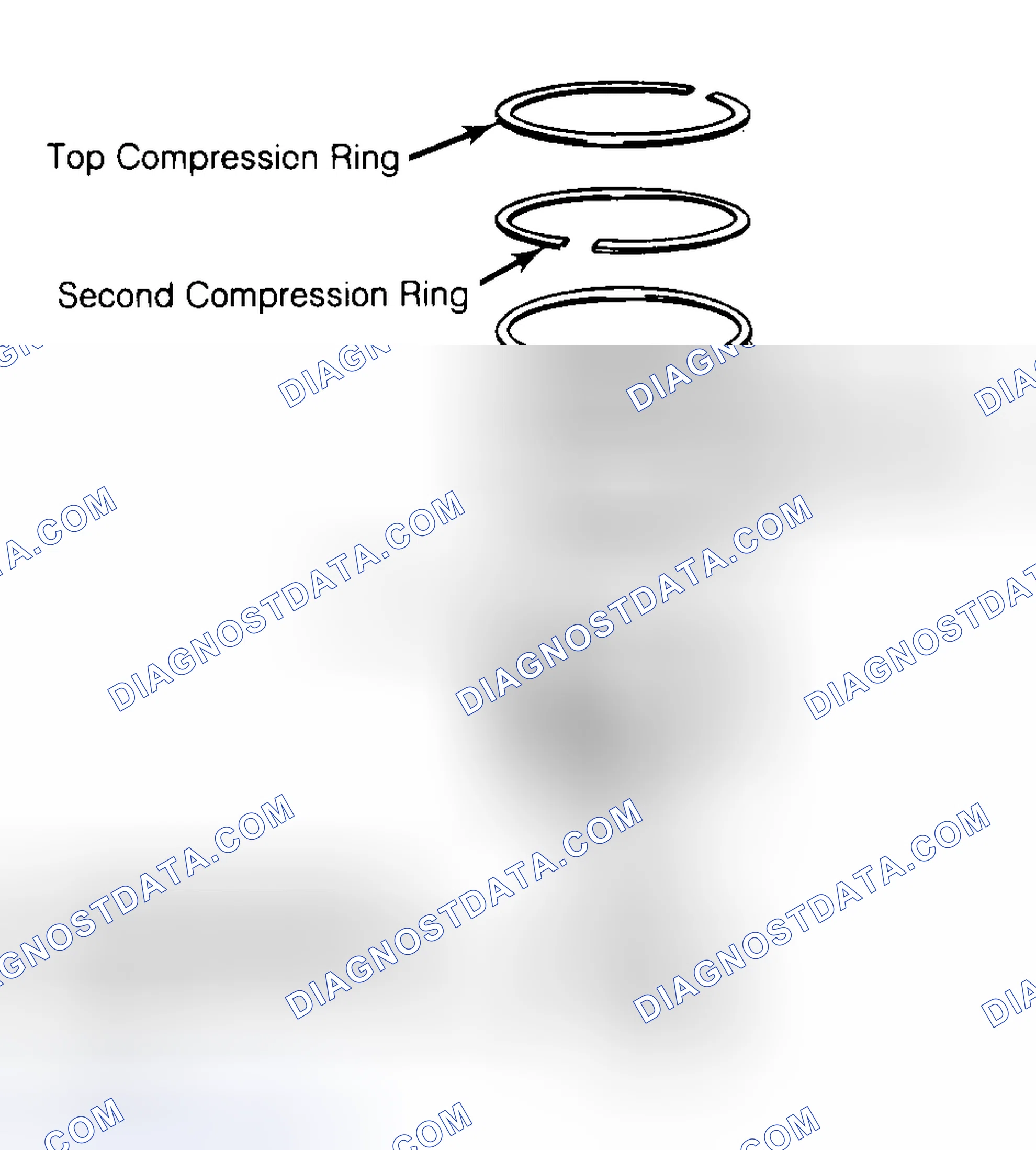 Scheme 8: Positioning Typical Piston Ring End Gap