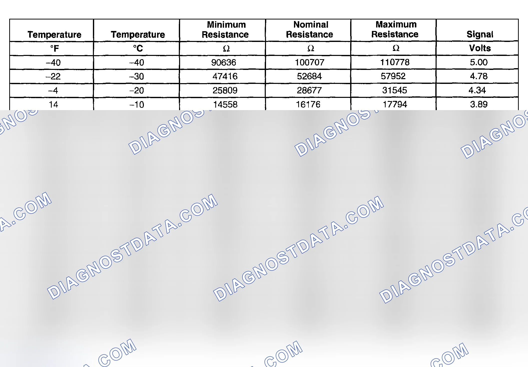 Scheme 306: Transmission Fluid Temperature (TFT) Sensor Specification