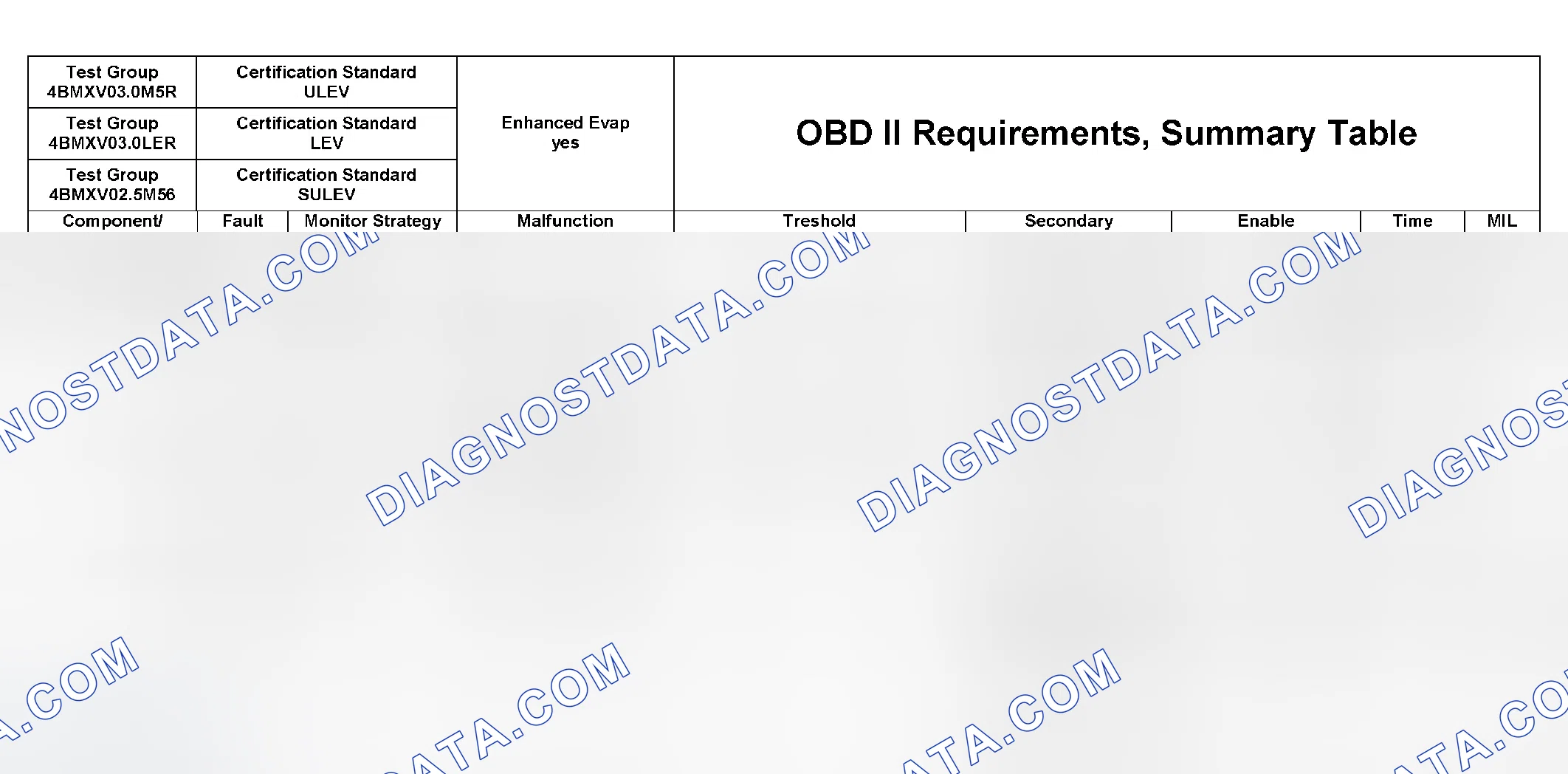 Scheme 353: DTC Chart (4BMXX03.0UL2, 4BMXV0205M56, 4BMXV03.0M5R, 4BMXV03.0LER, 4BMXT03.0E83) - 11 Of 27